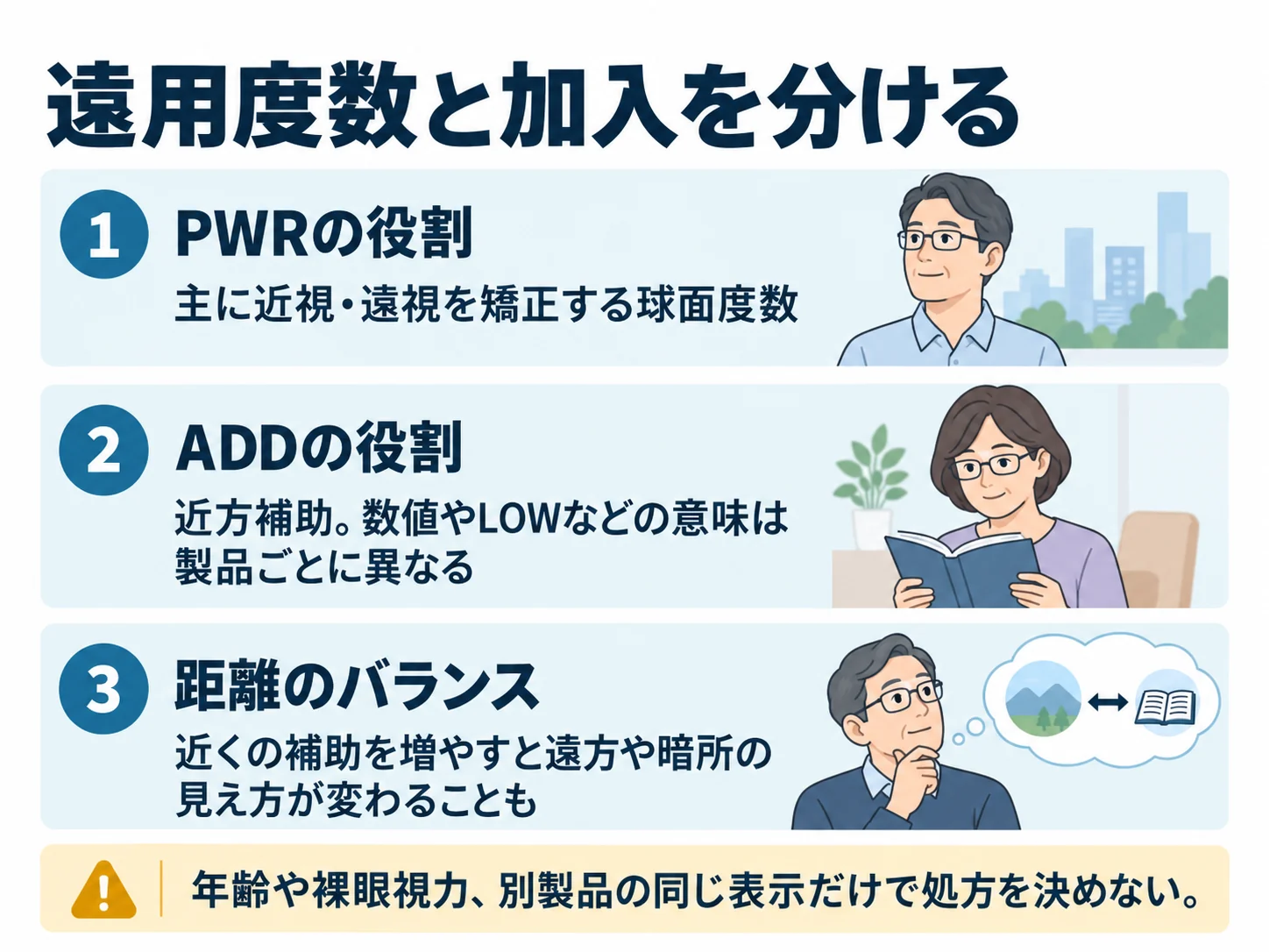 遠用度数と加入を分ける。PWRの役割：主に近視・遠視を矯正する球面度数、ADDの役割：近方補助。数値やLOWなどの意味は製品ごとに異なる、距離のバランス：近くの補助を増やすと遠方や暗所の見え方が変わることも