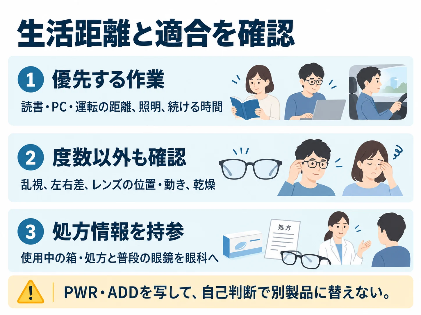 生活距離と適合を確認。優先する作業：読書・PC・運転の距離、照明、続ける時間、度数以外も確認：乱視、左右差、レンズの位置・動き、乾燥、処方情報を持参：使用中の箱・処方と普段の眼鏡を眼科へ