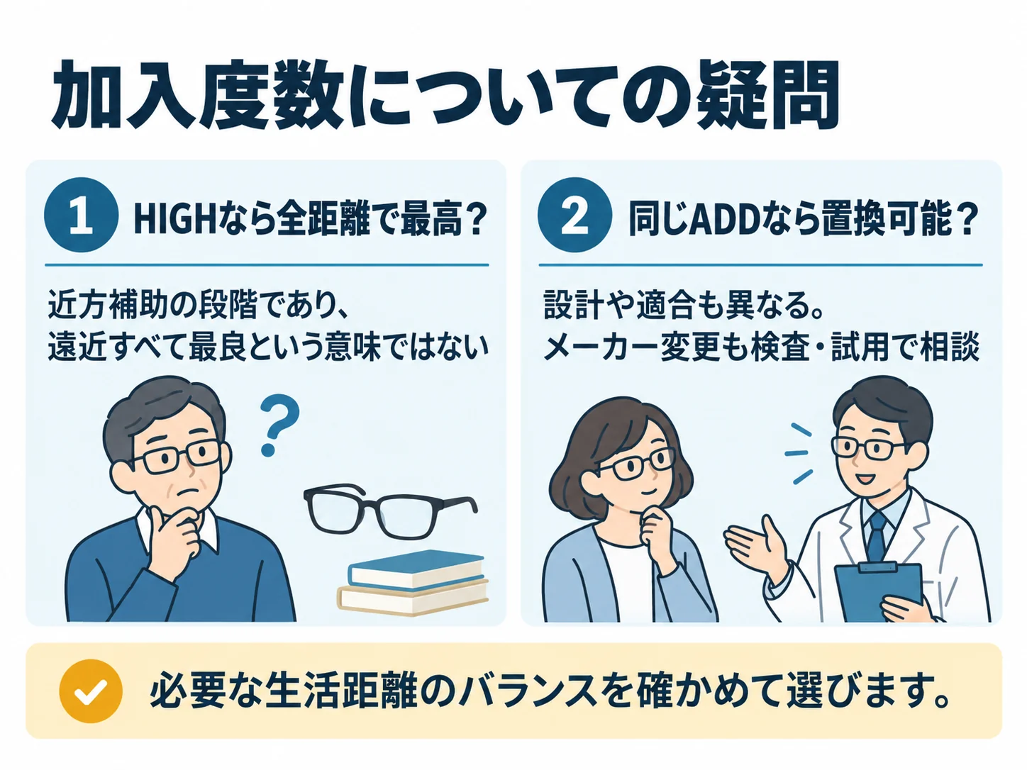 加入度数についての疑問。HIGHなら全距離で最高？：近方補助の段階であり、遠近すべて最良という意味ではない、同じADDなら置換可能？：設計や適合も異なる。メーカー変更も検査・試用で相談