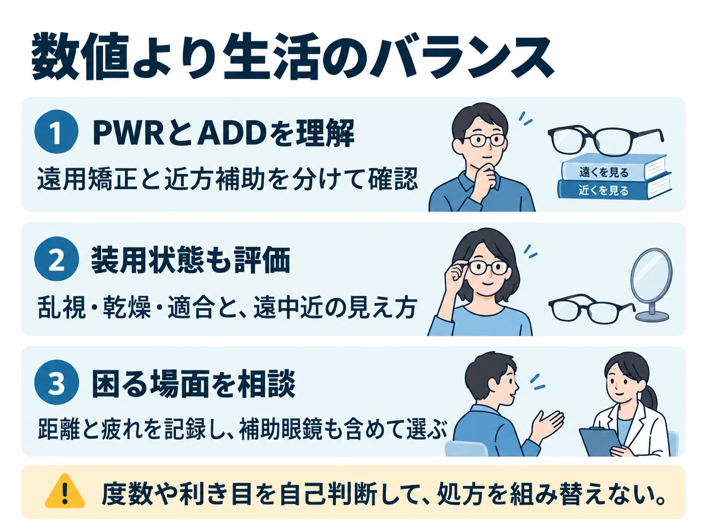 数値より生活のバランス。PWRとADDを理解：遠用矯正と近方補助を分けて確認、装用状態も評価：乱視・乾燥・適合と、遠中近の見え方、困る場面を相談：距離と疲れを記録し、補助眼鏡も含めて選ぶ