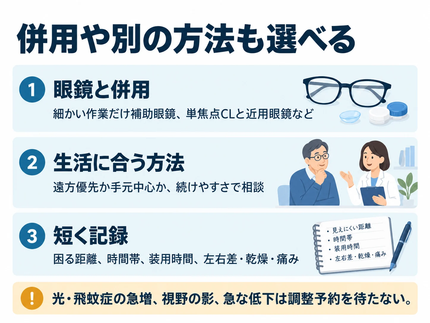 併用や別の方法も選べる。眼鏡と併用：細かい作業だけ補助眼鏡、単焦点CLと近用眼鏡など、生活に合う方法：遠方優先か手元中心か、続けやすさで相談、短く記録：困る距離、時間帯、装用時間、左右差・乾燥・痛み