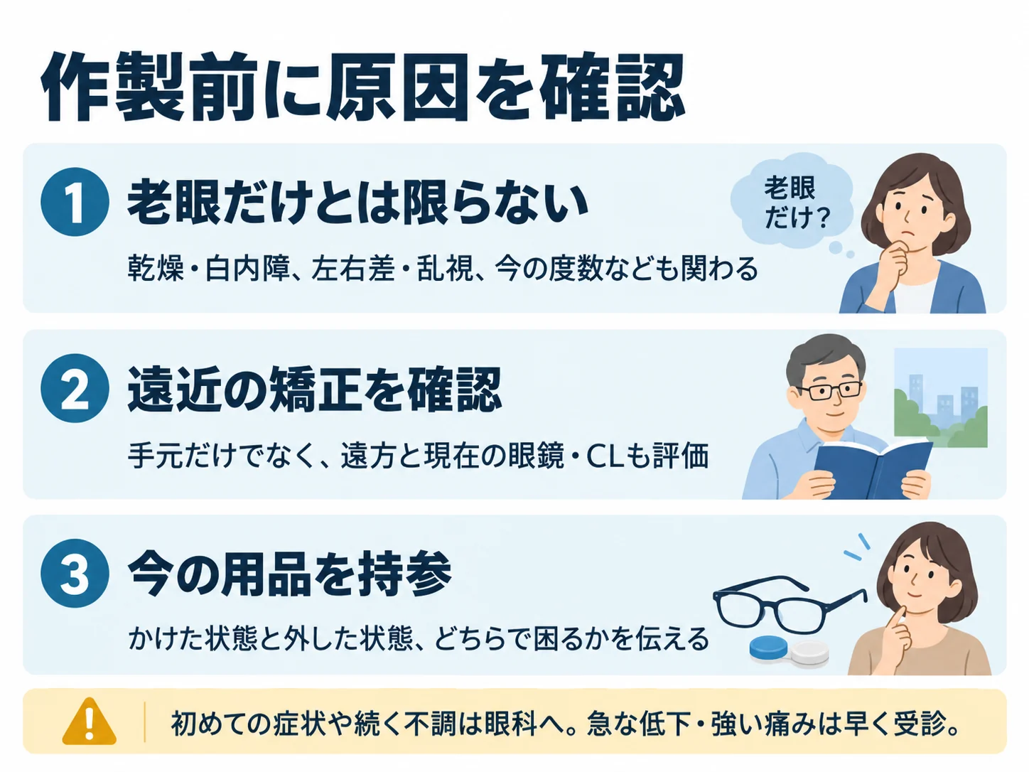 作製前に原因を確認。老眼だけとは限らない：乾燥・白内障、左右差・乱視、今の度数なども関わる、遠近の矯正を確認：手元だけでなく、遠方と現在の眼鏡・CLも評価、今の用品を持参：かけた状態と外した状態、どちらで困るかを伝える