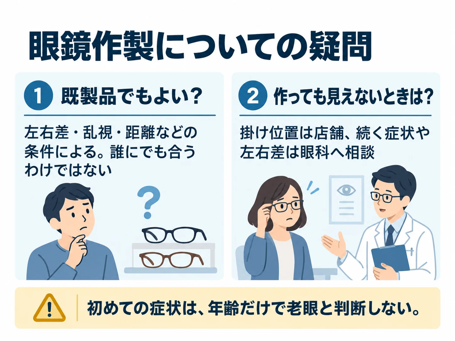 眼鏡作製についての疑問。既製品でもよい？：左右差・乱視・距離などの条件による。誰にでも合うわけではない、作っても見えないときは？：掛け位置は店舗、続く症状や左右差は眼科へ相談