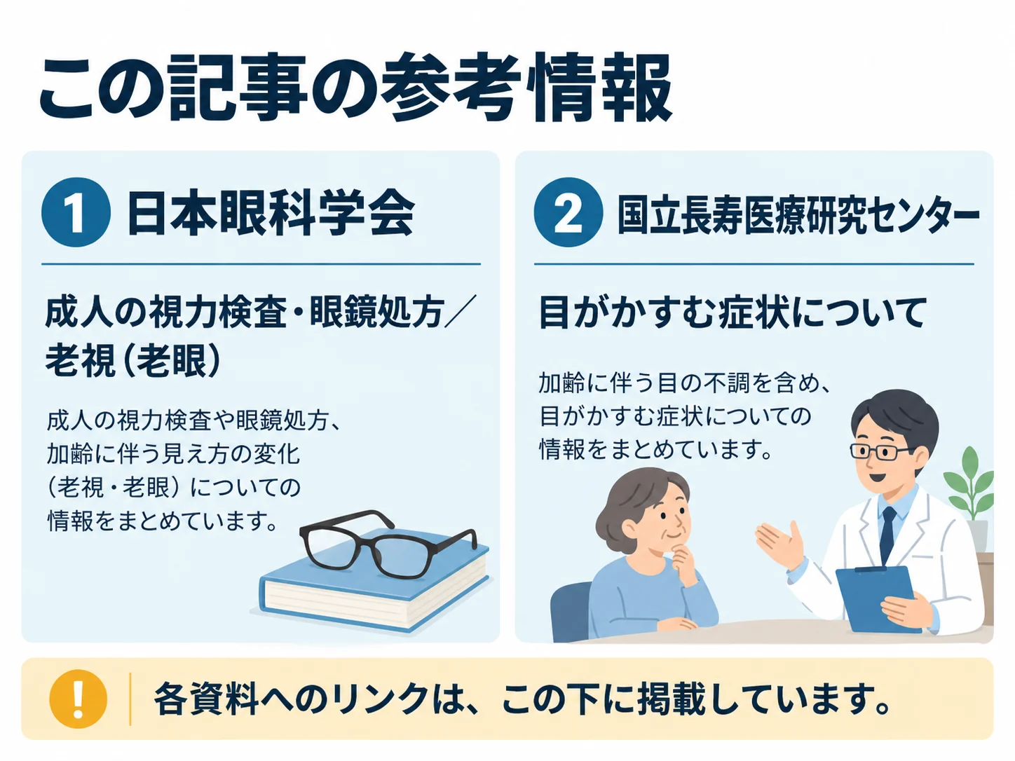 この記事の参考情報。日本眼科学会：成人の視力検査・眼鏡処方／老視（老眼）、国立長寿医療研究センター：目がかすむ症状について