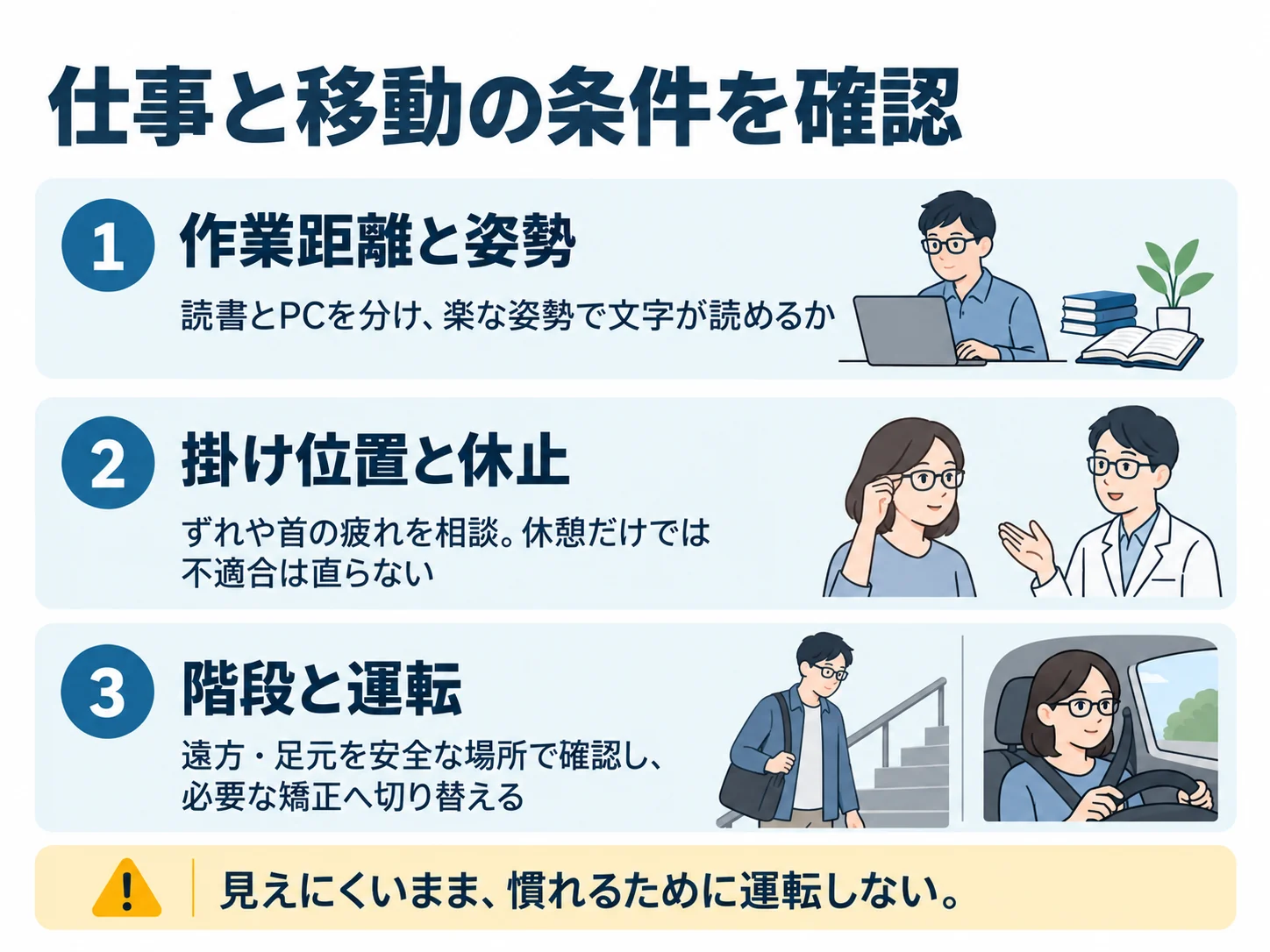 仕事と移動の条件を確認。作業距離と姿勢:読書とPCを分け、楽な姿勢で文字が読めるか、掛け位置と休止:ずれや首の疲れを相談。休憩だけでは不適合は直らない、階段と運転:遠方・足元を安全な場所で確認し、必要な矯正へ切り替える