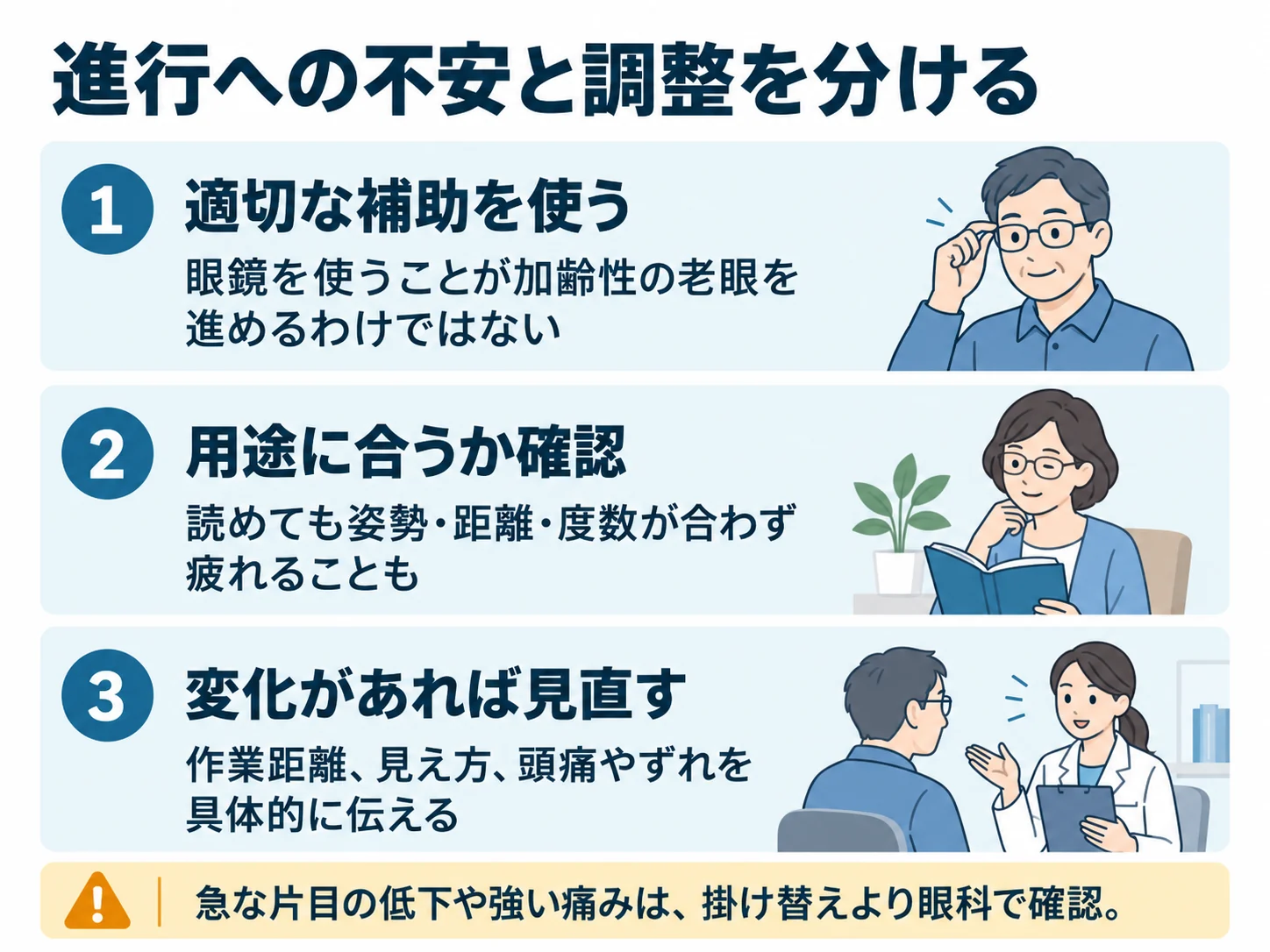 進行への不安と調整を分ける。適切な補助を使う:眼鏡を使うことが加齢性の老眼を進めるわけではない、用途に合うか確認:読めても姿勢・距離・度数が合わず疲れることも、変化があれば見直す:作業距離、見え方、頭痛やずれを具体的に伝える