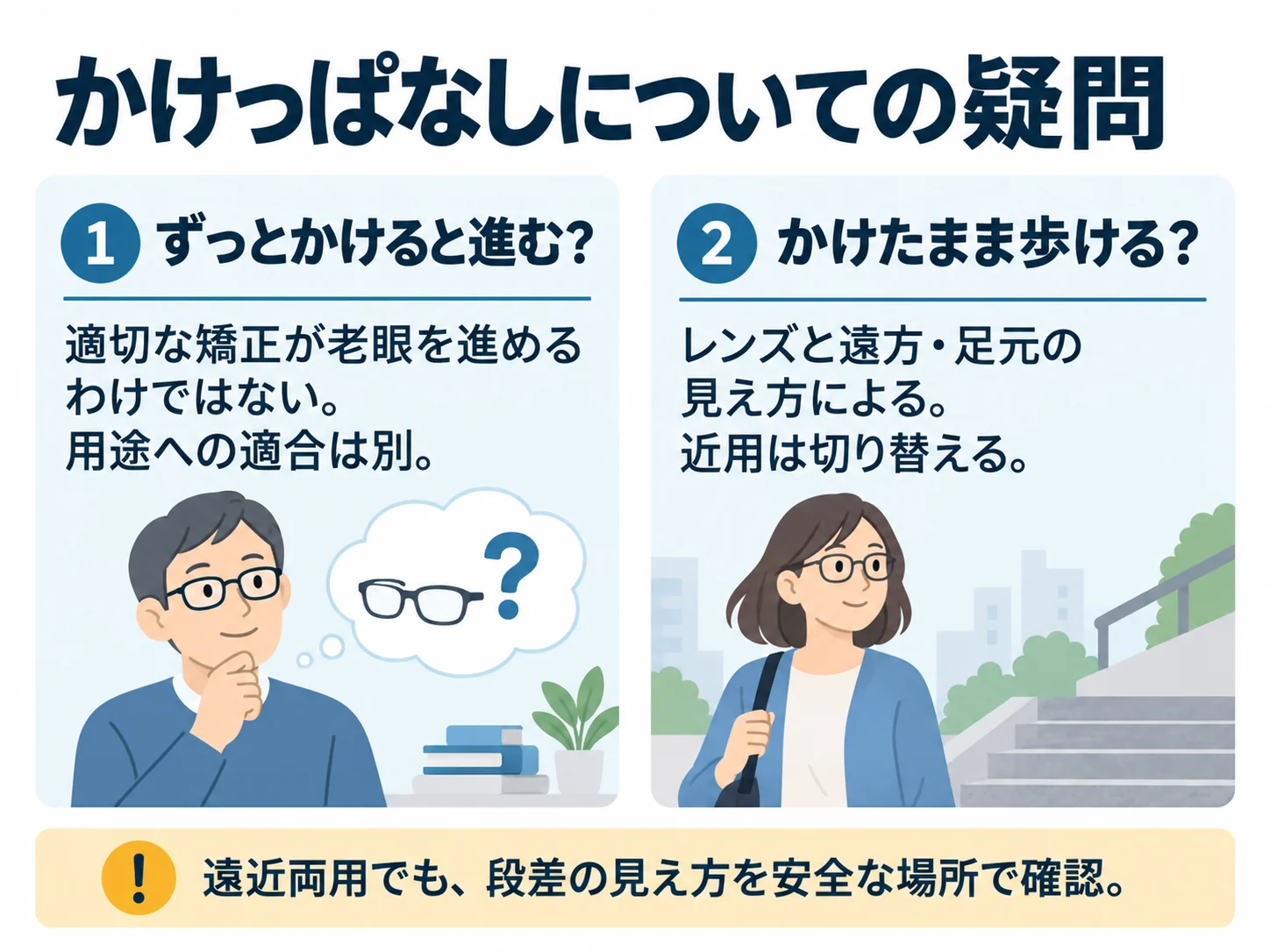かけっぱなしについての疑問。ずっとかけると進む?:適切な矯正が老眼を進めるわけではない。用途への適合は別、かけたまま歩ける?:レンズと遠方・足元の見え方による。近用は切り替える