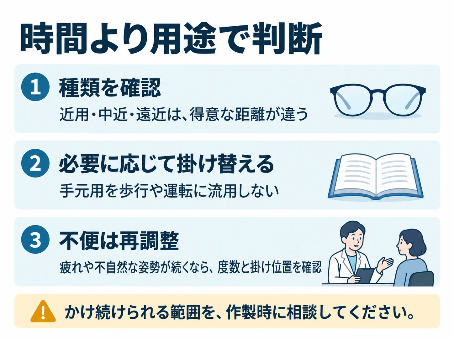 時間より用途で判断。種類を確認:近用・中近・遠近は、得意な距離が違う、必要に応じて掛け替える:手元用を歩行や運転に流用しない、不便は再調整:疲れや不自然な姿勢が続くなら、度数と掛け位置を確認