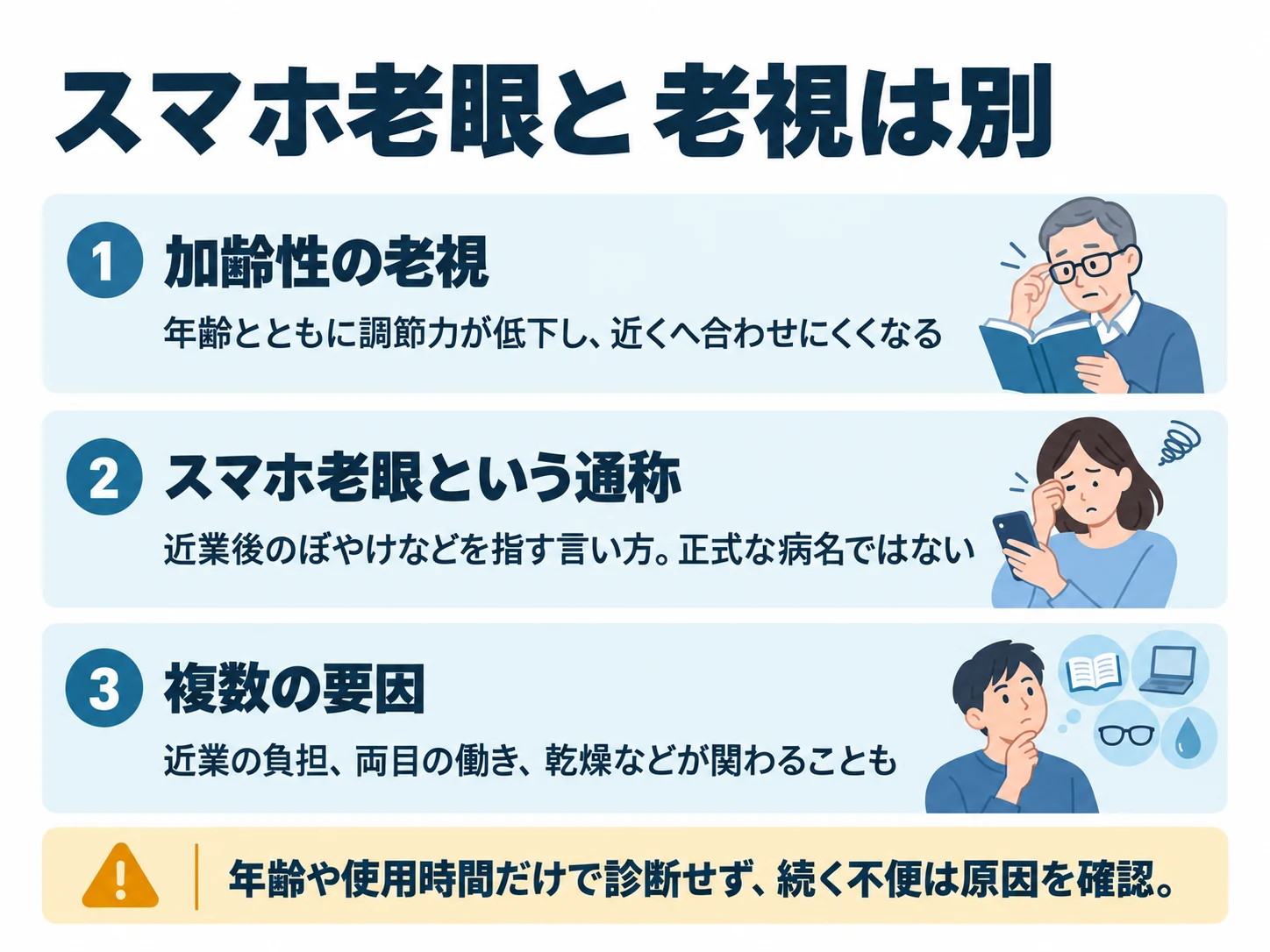 スマホ老眼と老視は別。加齢性の老視:年齢とともに調節力が低下し、近くへ合わせにくくなる、スマホ老眼という通称:近業後のぼやけなどを指す言い方。正式な病名ではない、複数の要因:近業の負担、両目の働き、乾燥などが関わることも