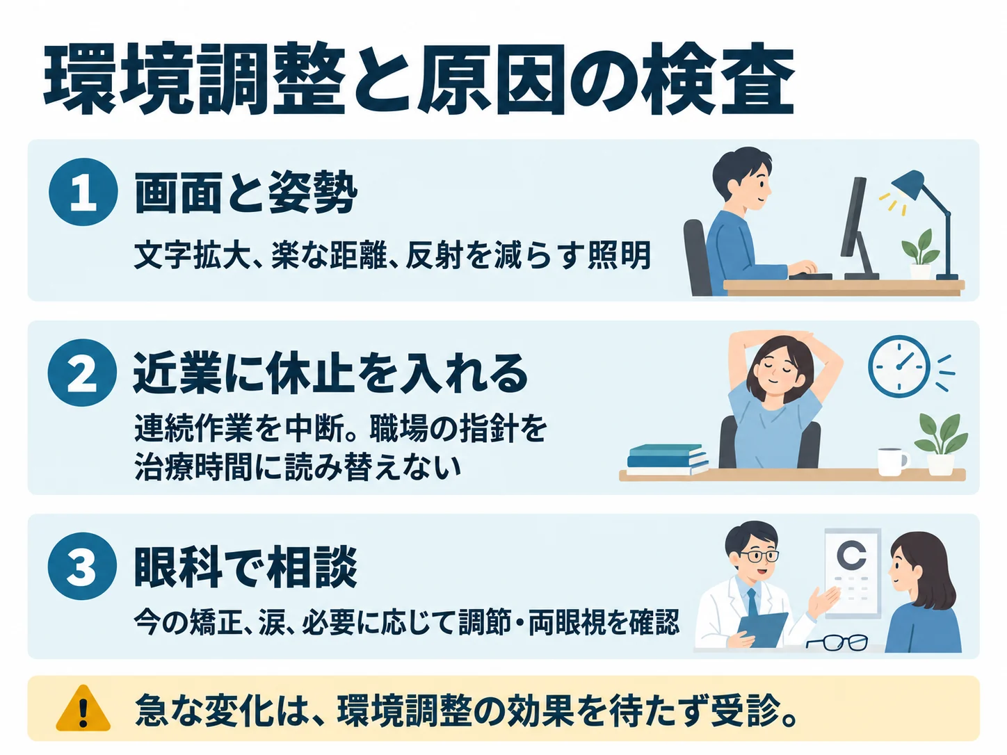 環境調整と原因の検査。画面と姿勢:文字拡大、楽な距離、反射を減らす照明、近業に休止を入れる:連続作業を中断。職場の指針を治療時間に読み替えない、眼科で相談:今の矯正、涙、必要に応じて調節・両眼視を確認