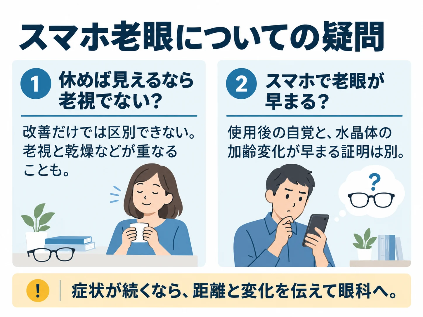 スマホ老眼についての疑問。休めば見えるなら老視でない?:改善だけでは区別できない。老視と乾燥などが重なることも、スマホで老眼が早まる?:使用後の自覚と、水晶体の加齢変化が早まる証明は別