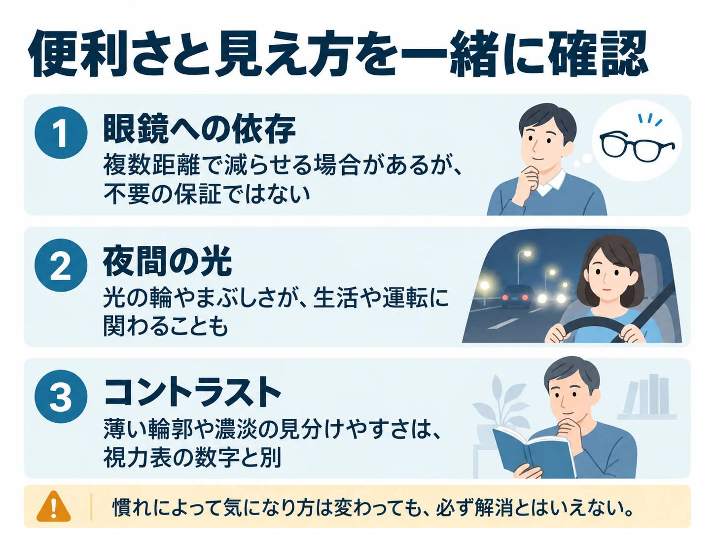 便利さと見え方を一緒に確認。眼鏡への依存:複数距離で減らせる場合があるが、不要の保証ではない、夜間の光:光の輪やまぶしさが、生活や運転に関わることも、コントラスト:薄い輪郭や濃淡の見分けやすさは、視力表の数字と別