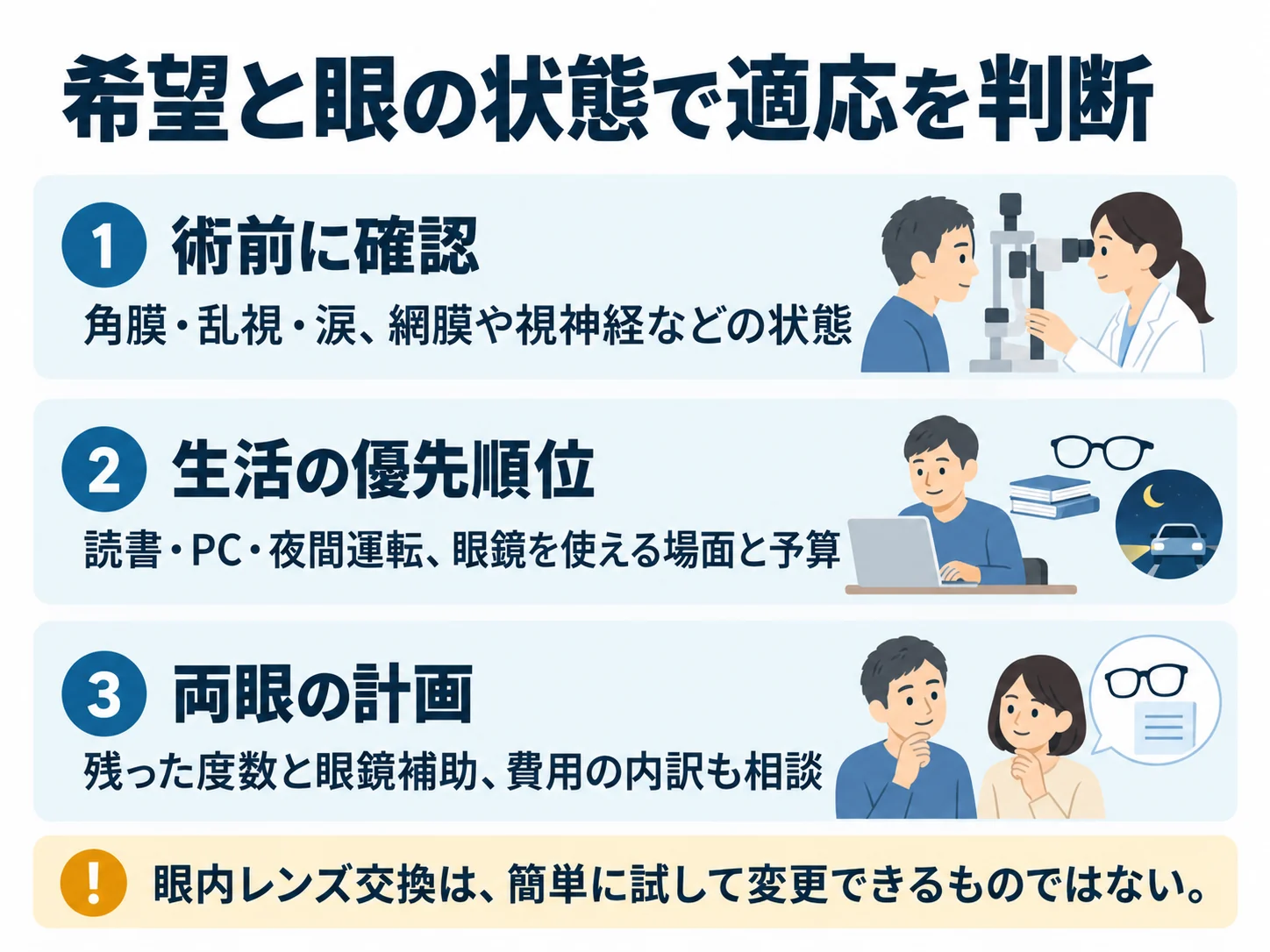 希望と眼の状態で適応を判断。術前に確認:角膜・乱視・涙、網膜や視神経などの状態、生活の優先順位:読書・PC・夜間運転、眼鏡を使える場面と予算、両眼の計画:残った度数と眼鏡補助、費用の内訳も相談