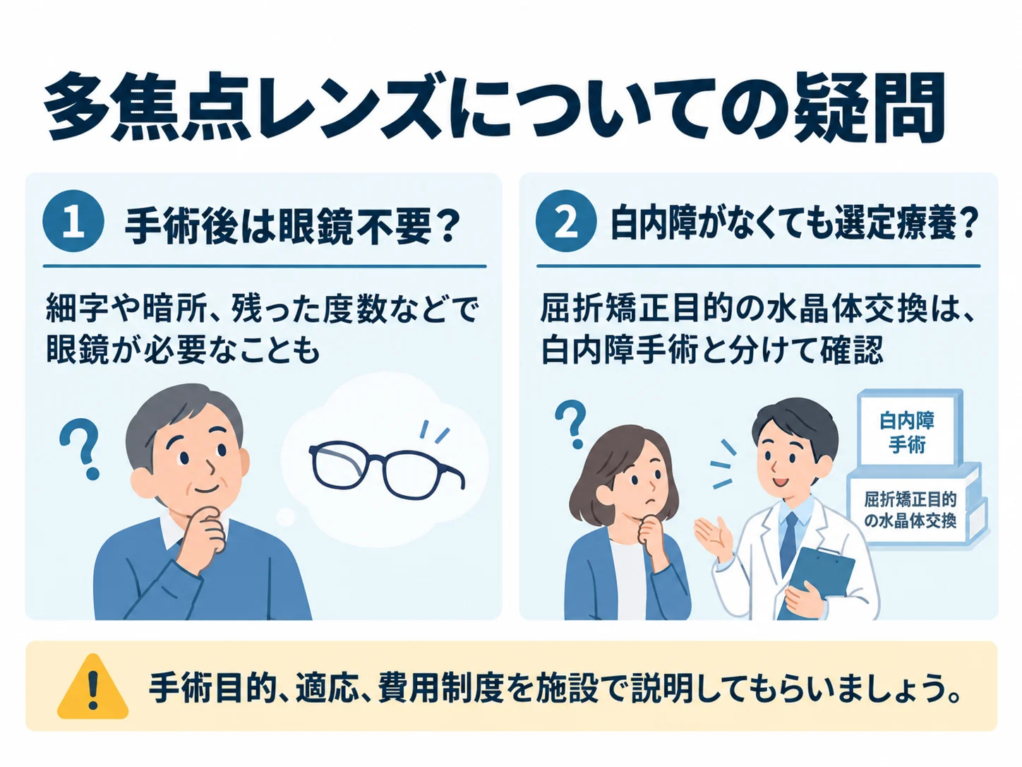 多焦点レンズについての疑問。手術後は眼鏡不要?:細字や暗所、残った度数などで眼鏡が必要なことも、白内障がなくても選定療養?:屈折矯正目的の水晶体交換は、白内障手術と分けて確認