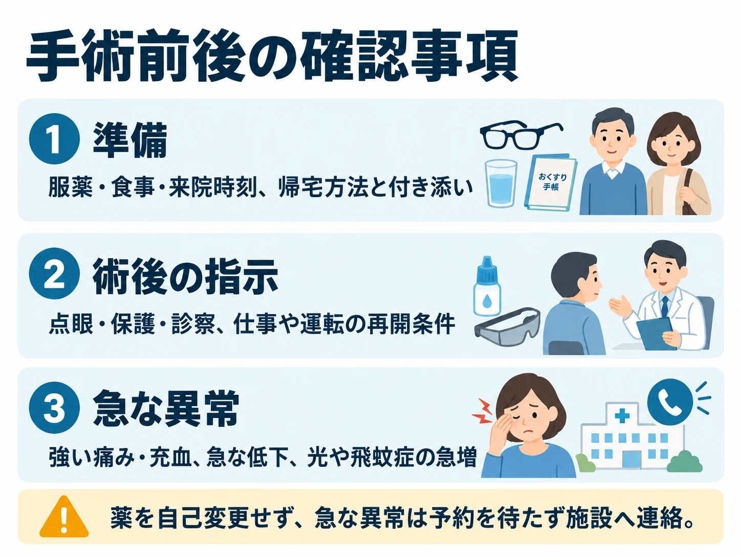 手術前後の確認事項。準備:服薬・食事・来院時刻、帰宅方法と付き添い、術後の指示:点眼・保護・診察、仕事や運転の再開条件、急な異常:強い痛み・充血、急な低下、光や飛蚊症の急増