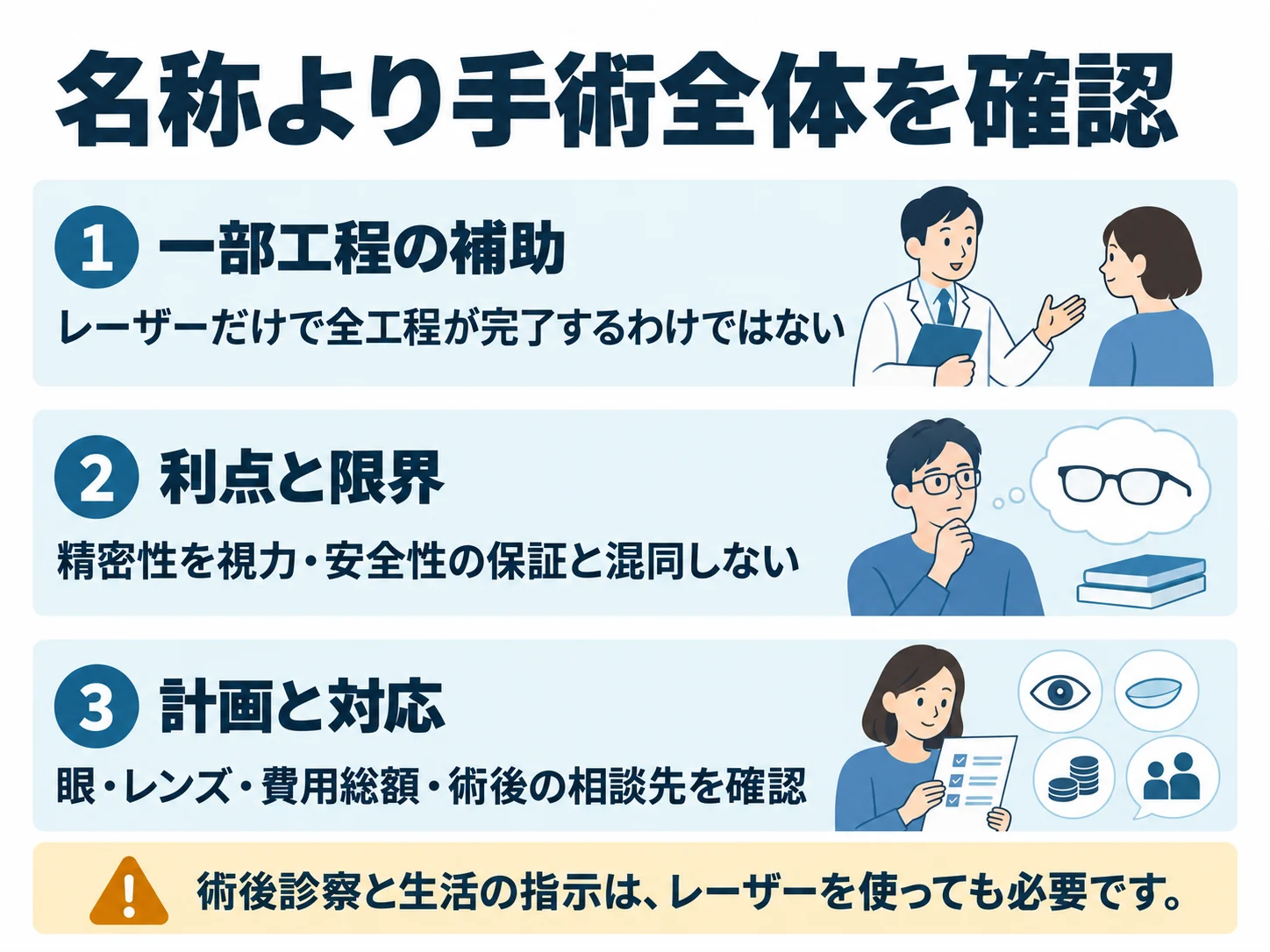 名称より手術全体を確認。一部工程の補助:レーザーだけで全工程が完了するわけではない、利点と限界:精密性を視力・安全性の保証と混同しない、計画と対応:眼・レンズ・費用総額・術後の相談先を確認