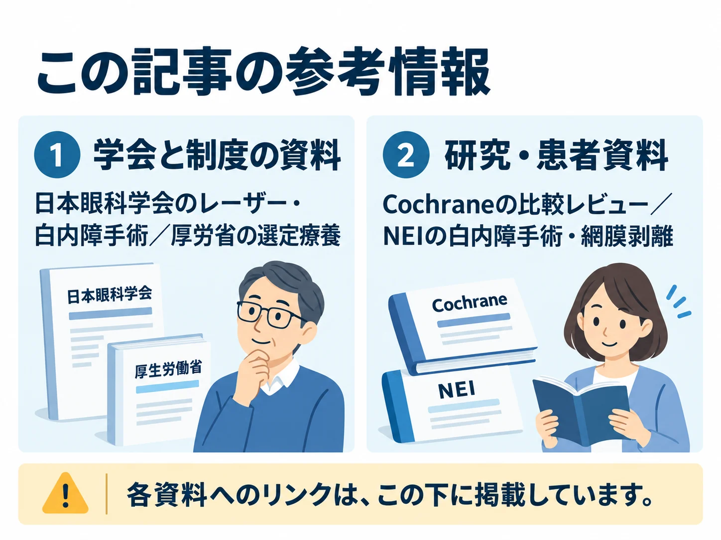 この記事の参考情報。学会と制度の資料:日本眼科学会のレーザー・白内障手術/厚労省の選定療養、研究・患者資料:Cochraneの比較レビュー/NEIの白内障手術・網膜剥離