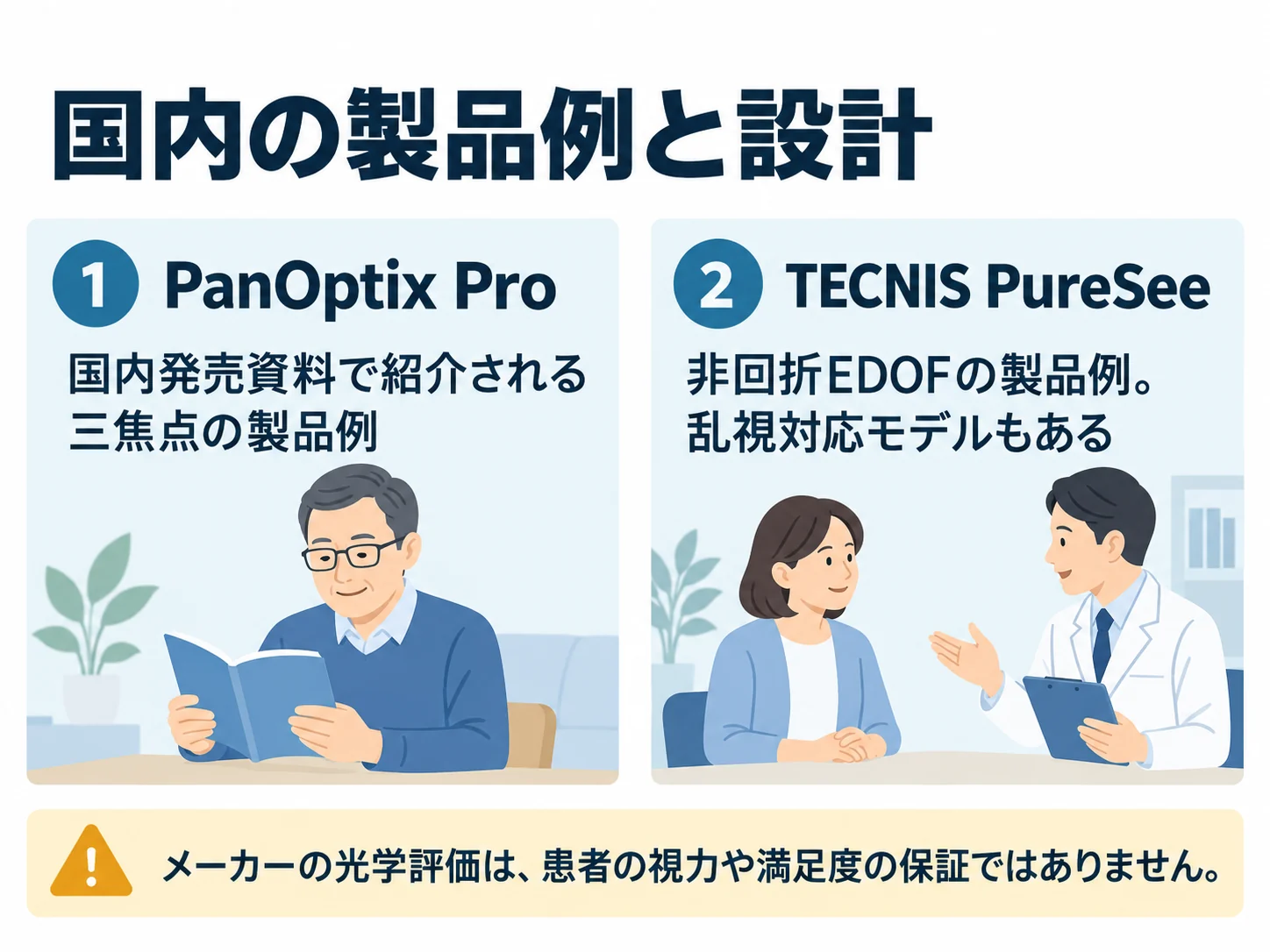 国内の製品例と設計。PanOptix Pro:国内発売資料で紹介される三焦点の製品例、TECNIS PureSee:非回折EDOFの製品例。乱視対応モデルもある