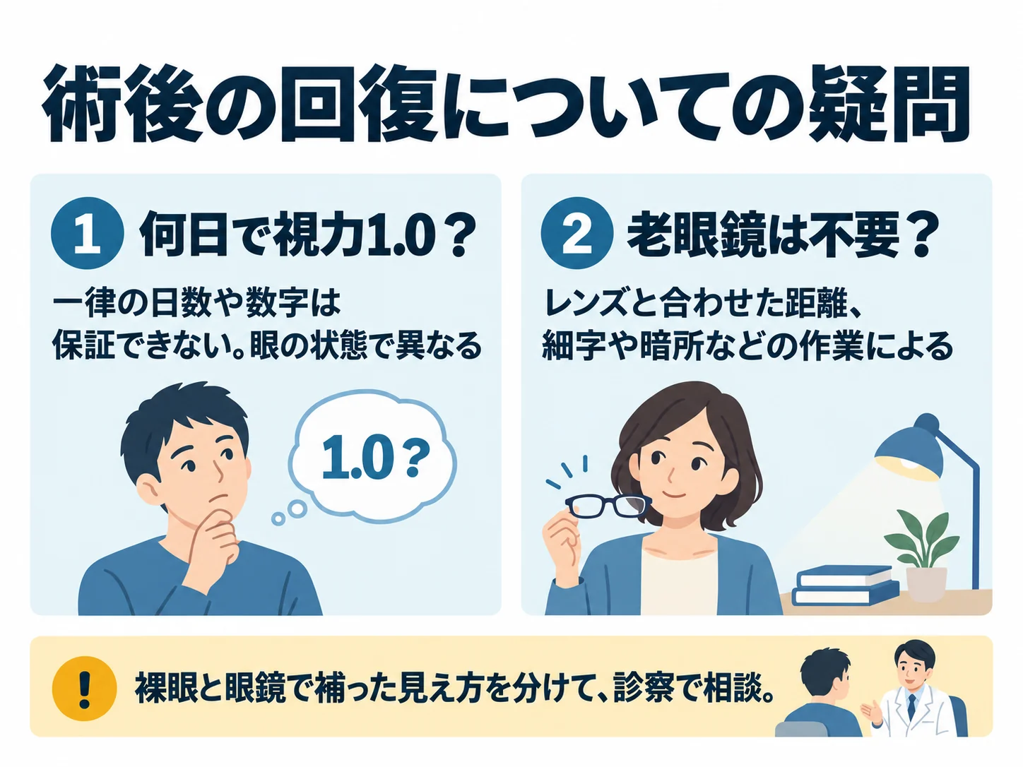 術後の回復についての疑問。何日で視力1.0?:一律の日数や数字は保証できない。眼の状態で異なる、老眼鏡は不要?:レンズと合わせた距離、細字や暗所などの作業による