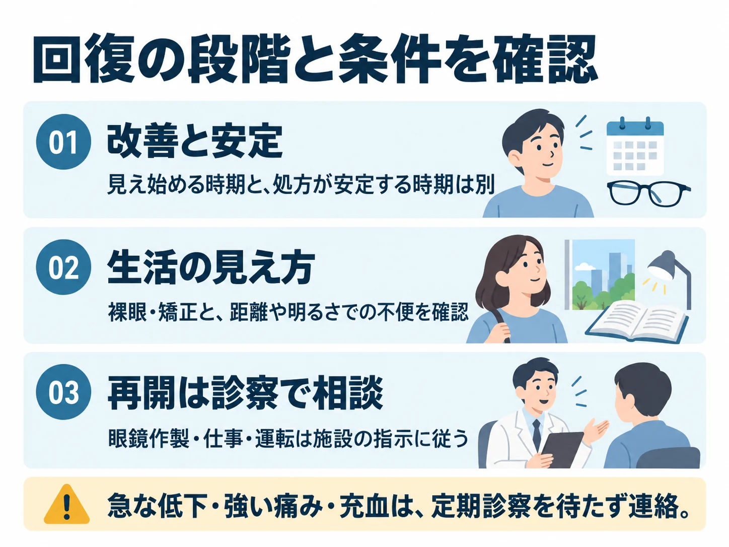 回復の段階と条件を確認。改善と安定:見え始める時期と、処方が安定する時期は別、生活の見え方:裸眼・矯正と、距離や明るさでの不便を確認、再開は診察で相談:眼鏡作製・仕事・運転は施設の指示に従う