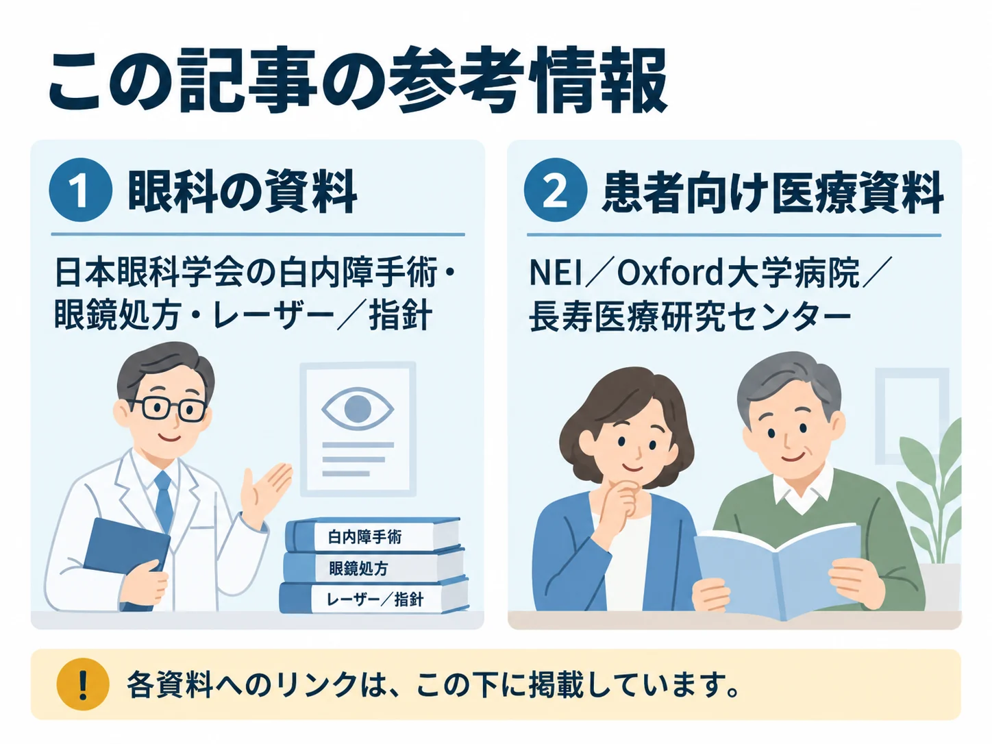 この記事の参考情報。眼科の資料:日本眼科学会の白内障手術・眼鏡処方・レーザー/指針、患者向け医療資料:NEI/Oxford大学病院/長寿医療研究センター
