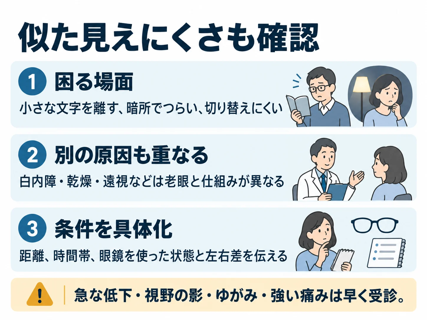 似た見えにくさも確認。困る場面:小さな文字を離す、暗所でつらい、切り替えにくい、別の原因も重なる:白内障・乾燥・遠視などは老眼と仕組みが異なる、条件を具体化:距離、時間帯、眼鏡を使った状態と左右差を伝える