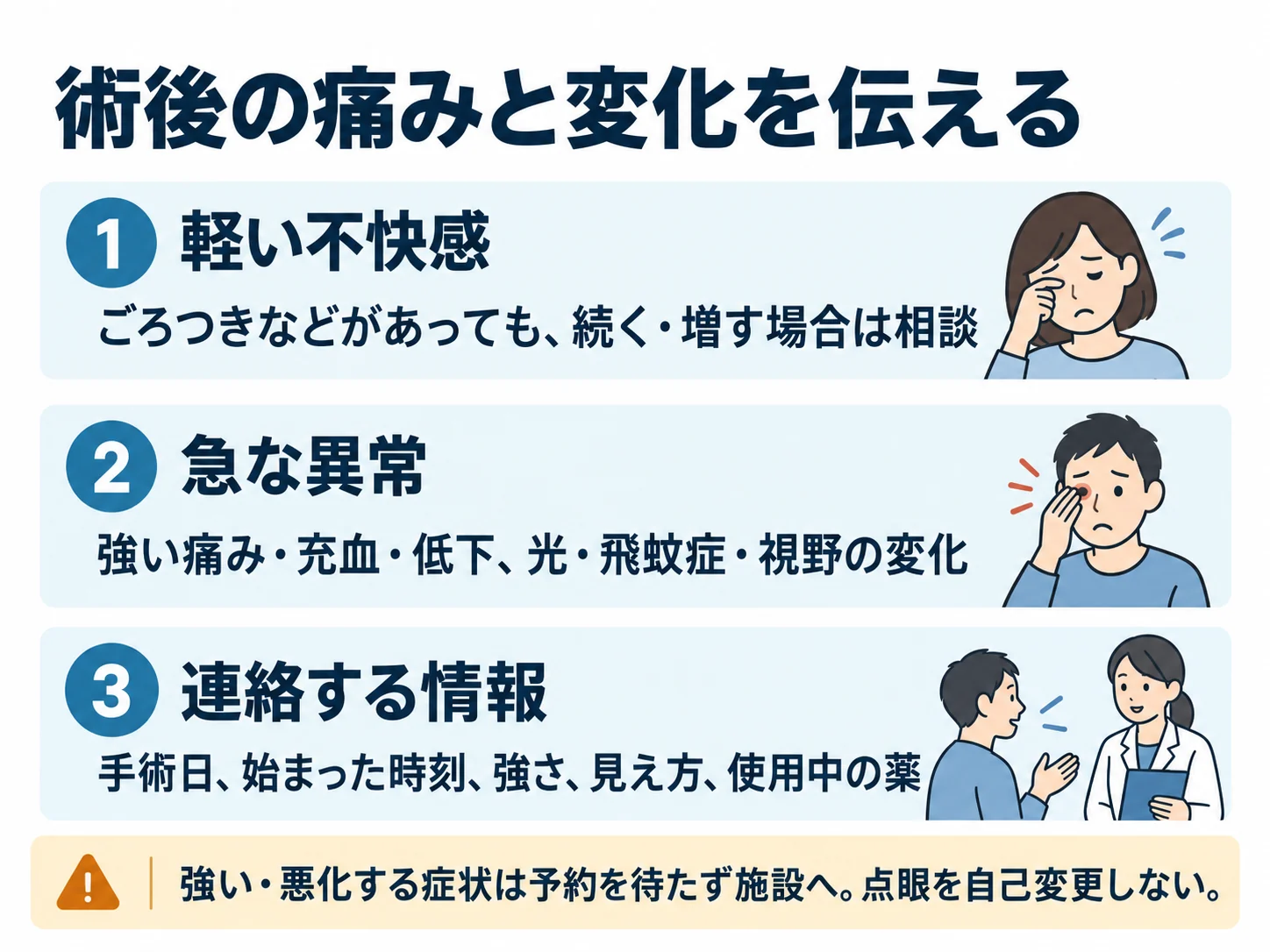 術後の痛みと変化を伝える。軽い不快感:ごろつきなどがあっても、続く・増す場合は相談、急な異常:強い痛み・充血・低下、光・飛蚊症・視野の変化、連絡する情報:手術日、始まった時刻、強さ、見え方、使用中の薬