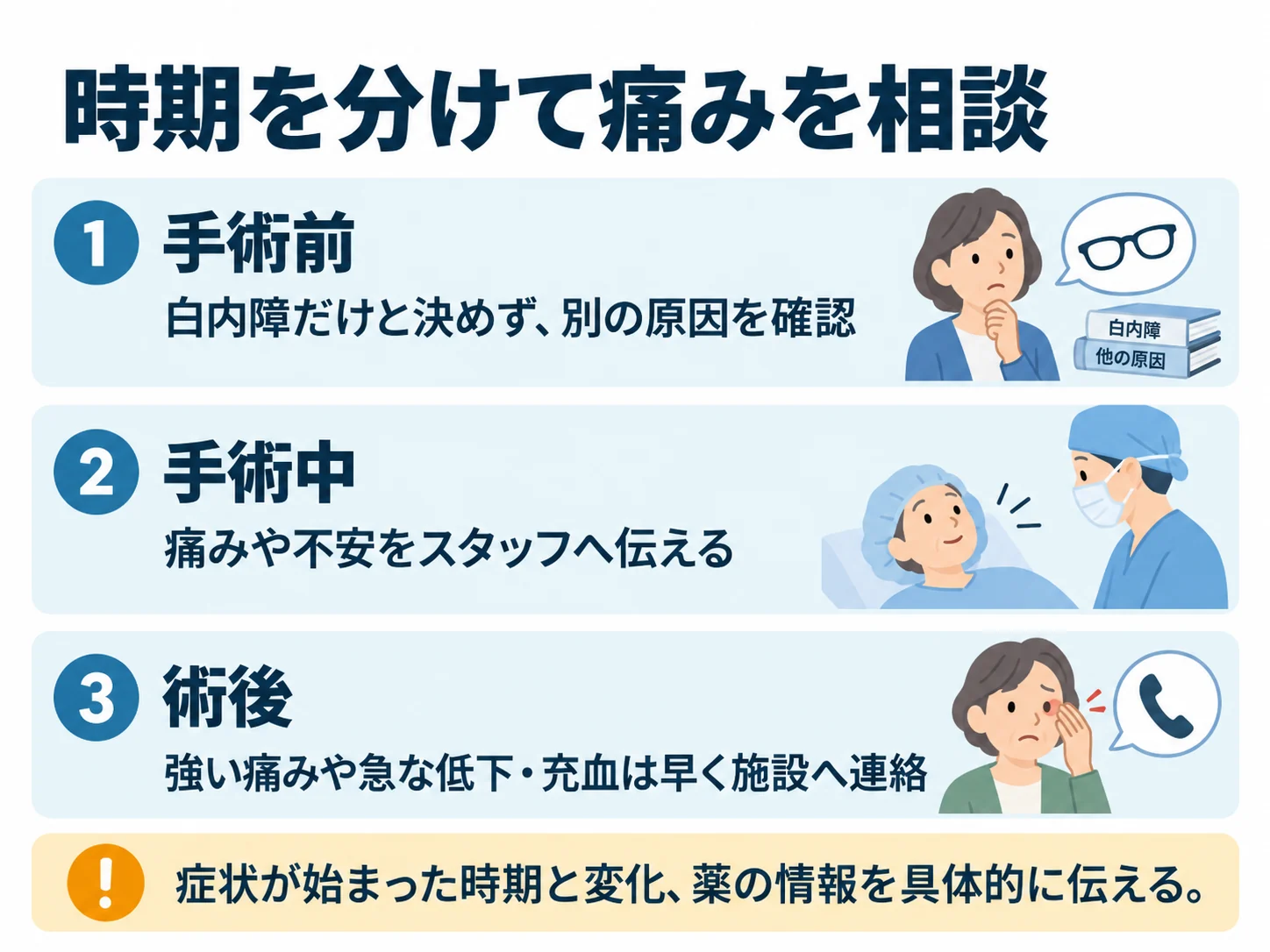 時期を分けて痛みを相談。手術前:白内障だけと決めず、別の原因を確認、手術中:痛みや不安をスタッフへ伝える、術後:強い痛みや急な低下・充血は早く施設へ連絡