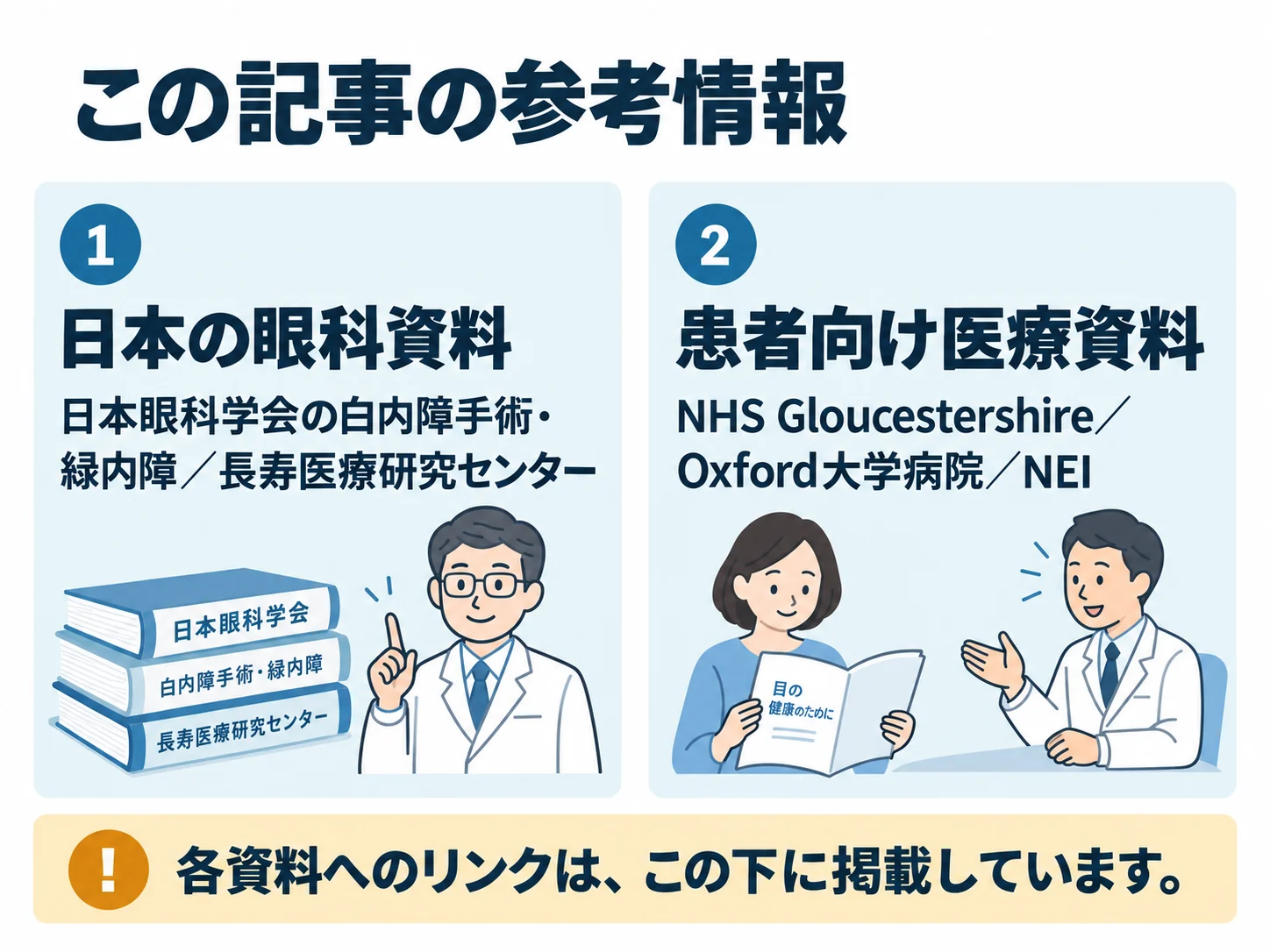 この記事の参考情報。日本の眼科資料:日本眼科学会の白内障手術・緑内障/長寿医療研究センター、患者向け医療資料:NHS Gloucestershire/Oxford大学病院/NEI