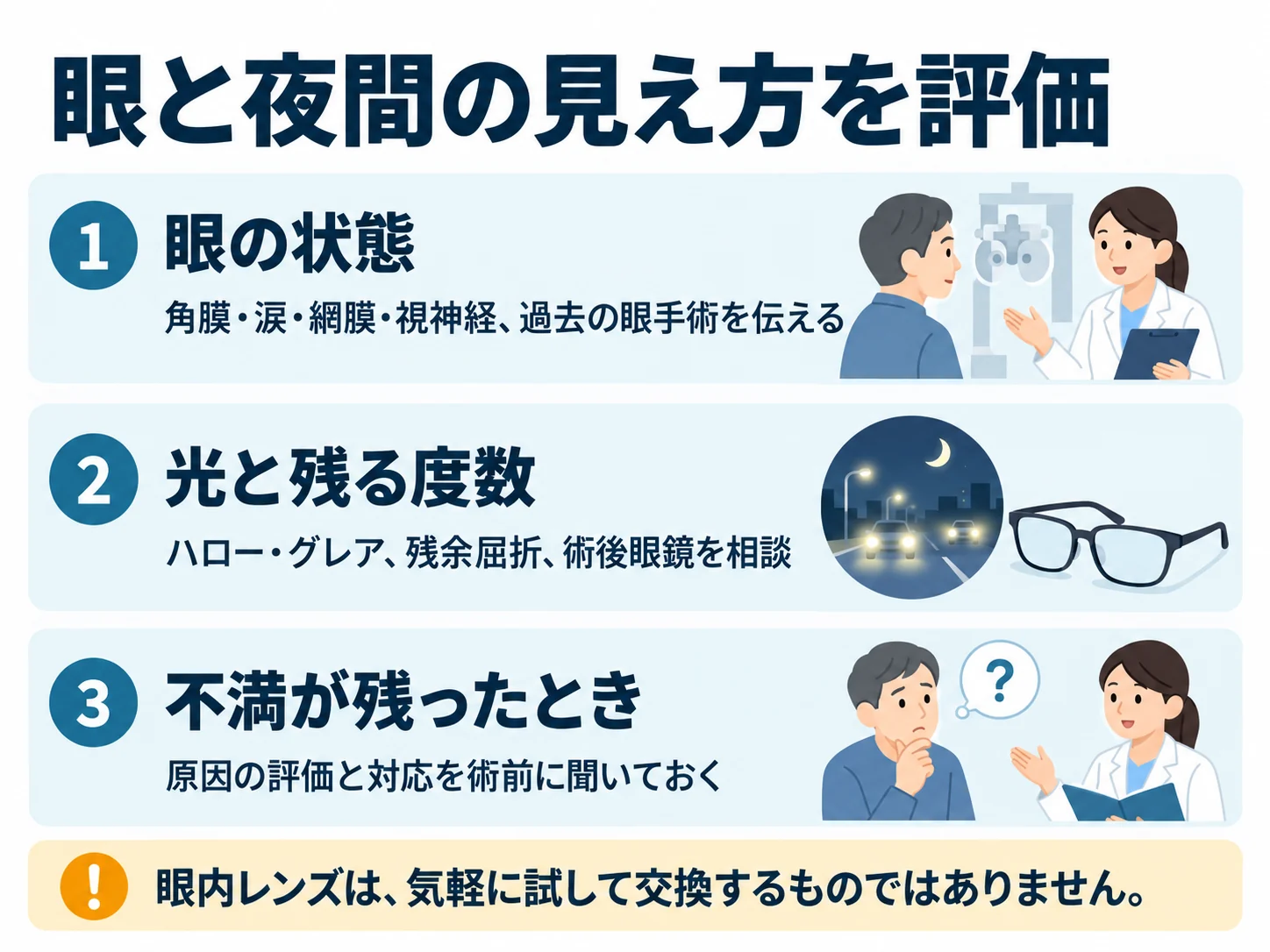 眼と夜間の見え方を評価。眼の状態:角膜・涙・網膜・視神経、過去の眼手術を伝える、光と残る度数:ハロー・グレア、残余屈折、術後眼鏡を相談、不満が残ったとき:原因の評価と対応を術前に聞いておく