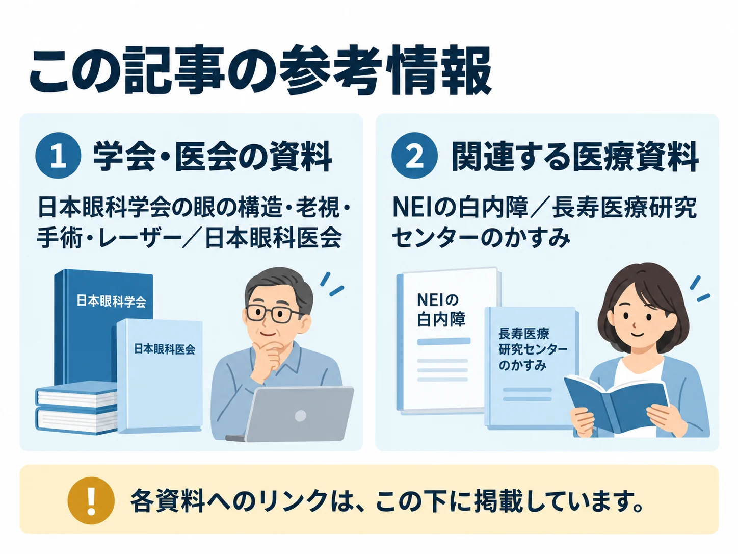 この記事の参考情報。学会・医会の資料：日本眼科学会の眼の構造・老視・手術・レーザー／日本眼科医会、関連する医療資料：NEIの白内障／長寿医療研究センターのかすみ