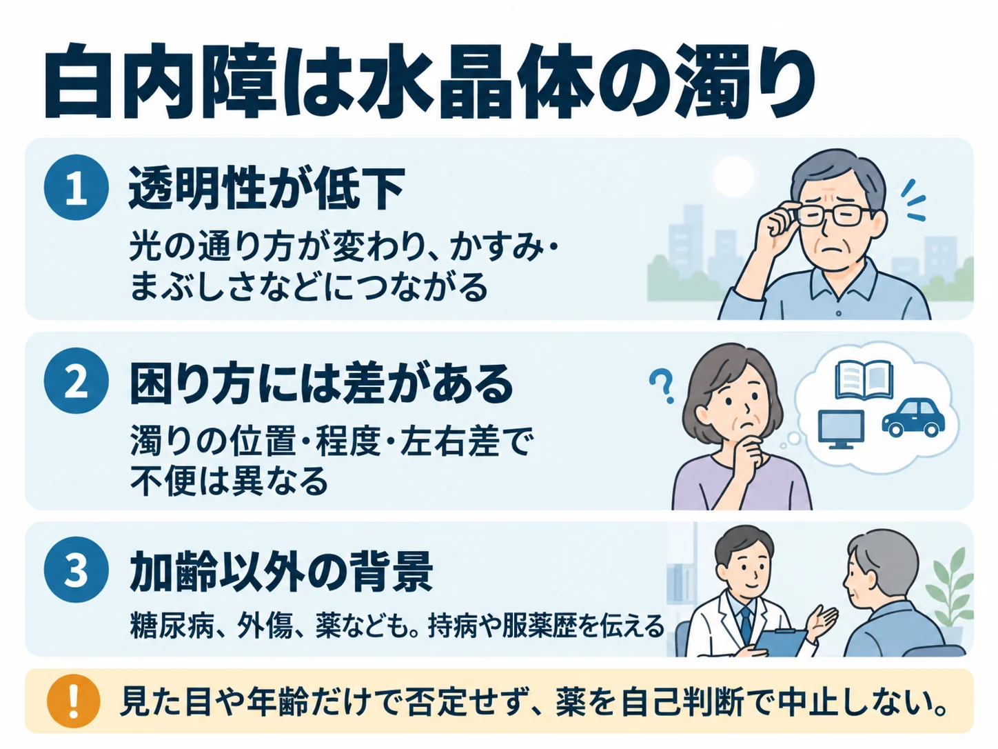 白内障は水晶体の濁り。透明性が低下：光の通り方が変わり、かすみ・まぶしさなどにつながる、困り方には差がある：濁りの位置・程度・左右差で不便は異なる、加齢以外の背景：糖尿病、外傷、薬なども。持病や服薬歴を伝える