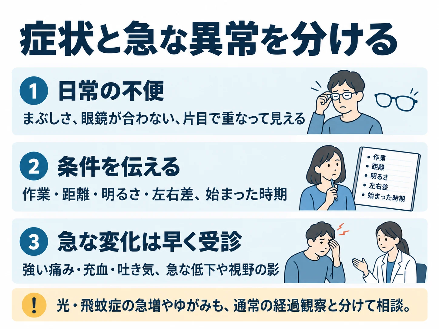 症状と急な異常を分ける。日常の不便：まぶしさ、眼鏡が合わない、片目で重なって見える、条件を伝える：作業・距離・明るさ・左右差、始まった時期、急な変化は早く受診：強い痛み・充血・吐き気、急な低下や視野の影