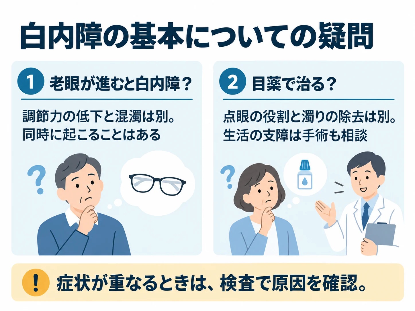 白内障の基本についての疑問。老眼が進むと白内障？：調節力の低下と混濁は別。同時に起こることはある、目薬で治る？：点眼の役割と濁りの除去は別。生活の支障は手術も相談