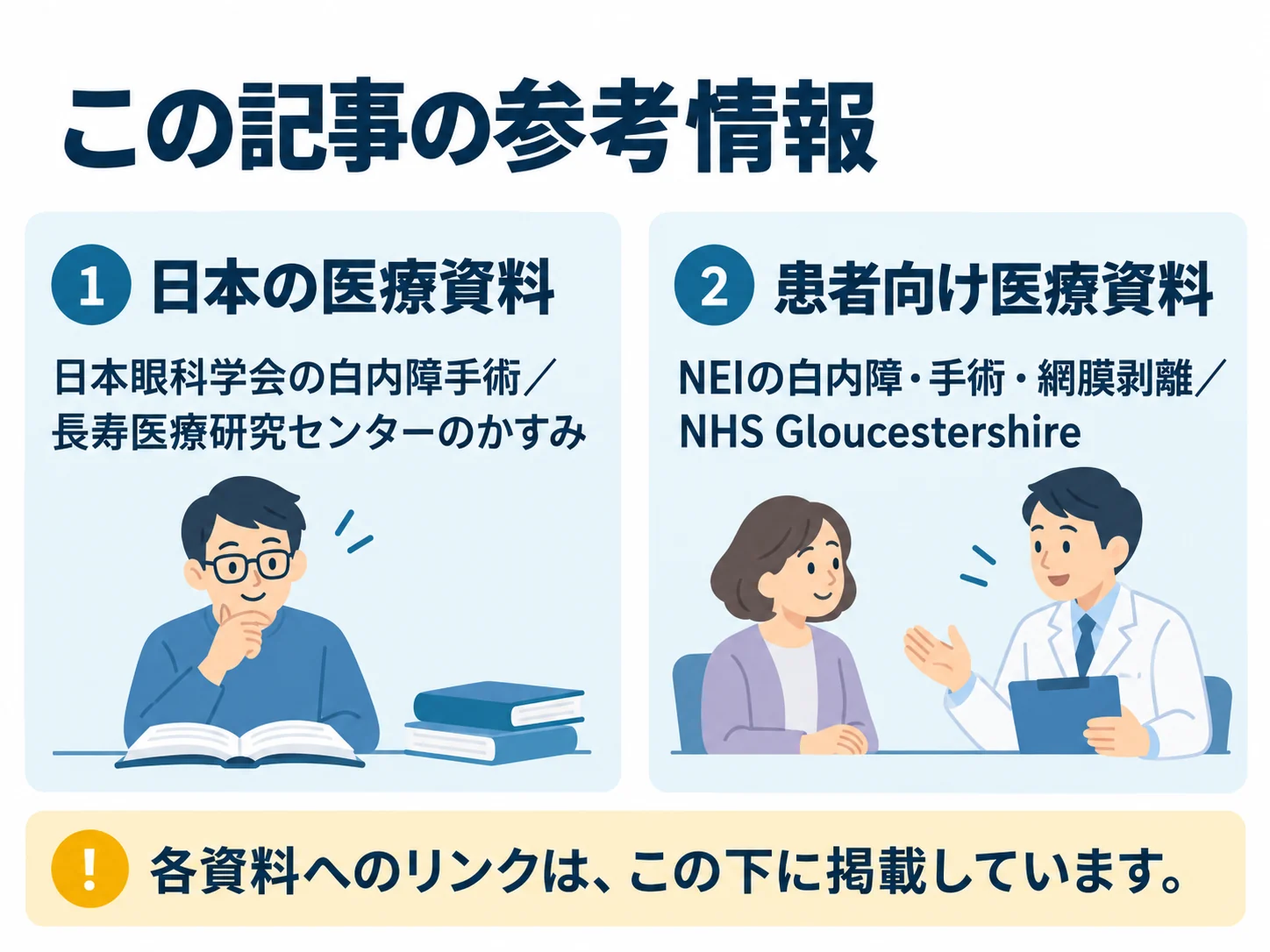 この記事の参考情報。日本の医療資料：日本眼科学会の白内障手術／長寿医療研究センターのかすみ、患者向け医療資料：NEIの白内障・手術・網膜剥離／NHS Gloucestershire