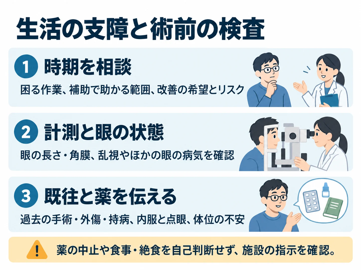生活の支障と術前の検査。時期を相談:困る作業、補助で助かる範囲、改善の希望とリスク、計測と眼の状態:眼の長さ・角膜、乱視やほかの眼の病気を確認、既往と薬を伝える:過去の手術・外傷・持病、内服と点眼、体位の不安