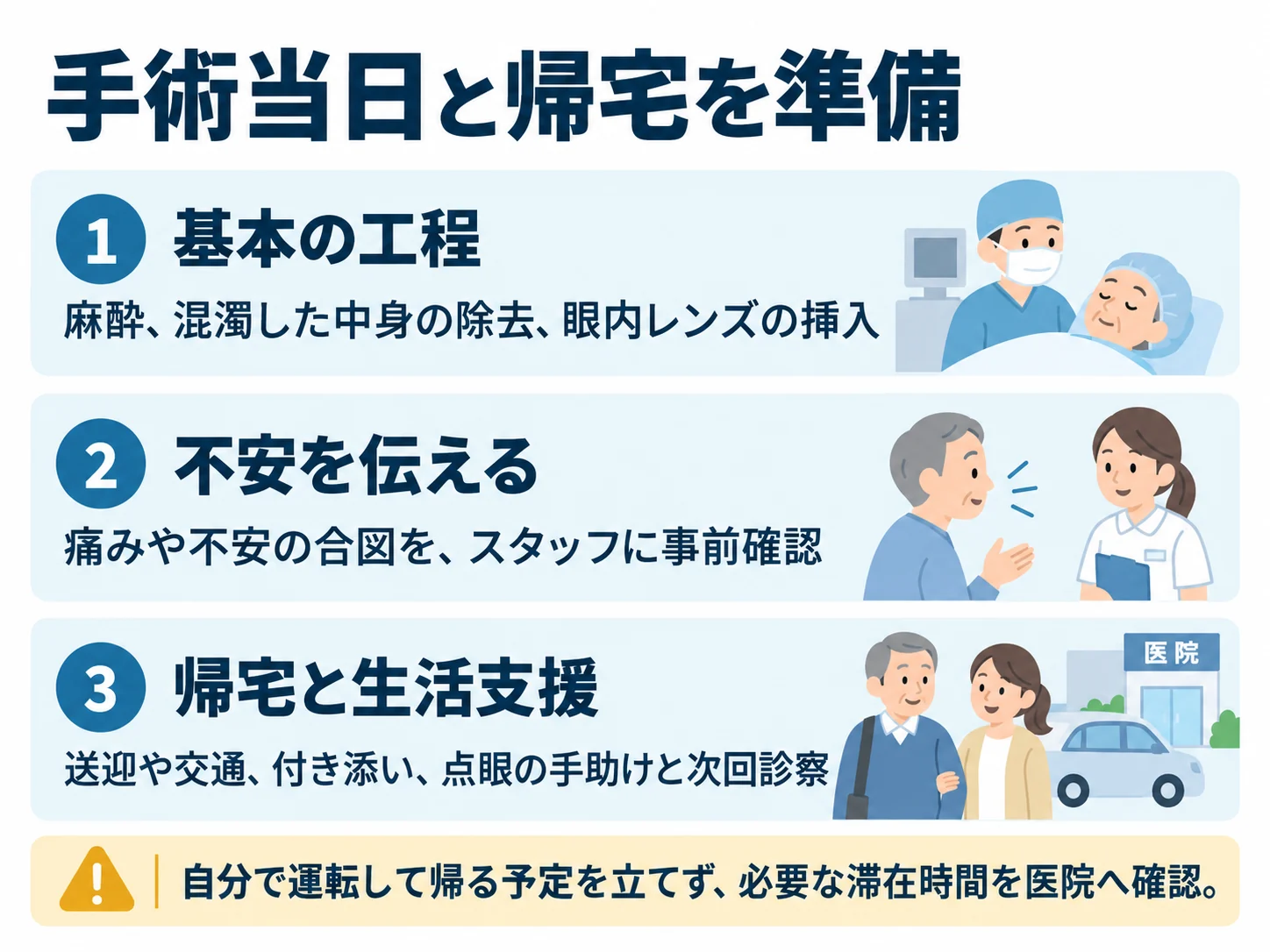 手術当日と帰宅を準備。基本の工程:麻酔、混濁した中身の除去、眼内レンズの挿入、不安を伝える:痛みや不安の合図を、スタッフに事前確認、帰宅と生活支援:送迎や交通、付き添い、点眼の手助けと次回診察