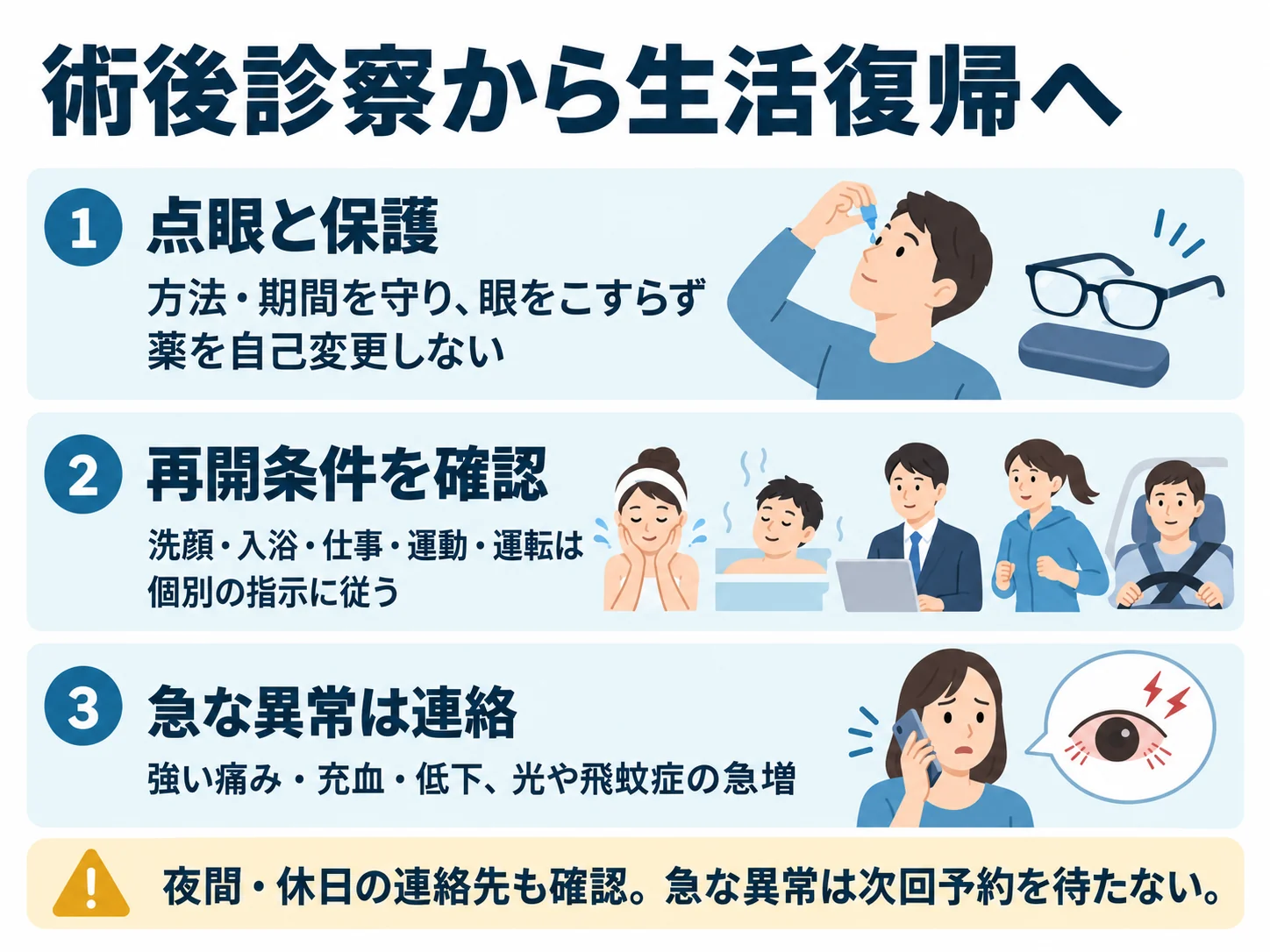 術後診察から生活復帰へ。点眼と保護:方法・期間を守り、眼をこすらず薬を自己変更しない、再開条件を確認:洗顔・入浴・仕事・運動・運転は個別の指示に従う、急な異常は連絡:強い痛み・充血・低下、光や飛蚊症の急増