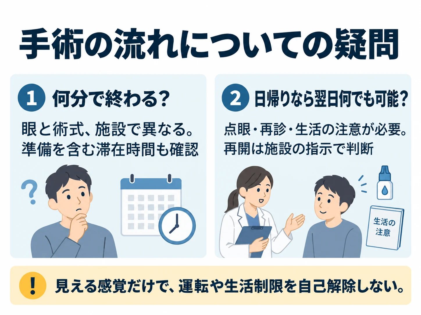 手術の流れについての疑問。何分で終わる?:眼と術式、施設で異なる。準備を含む滞在時間も確認、日帰りなら翌日何でも可能?:点眼・再診・生活の注意が必要。再開は施設の指示で判断