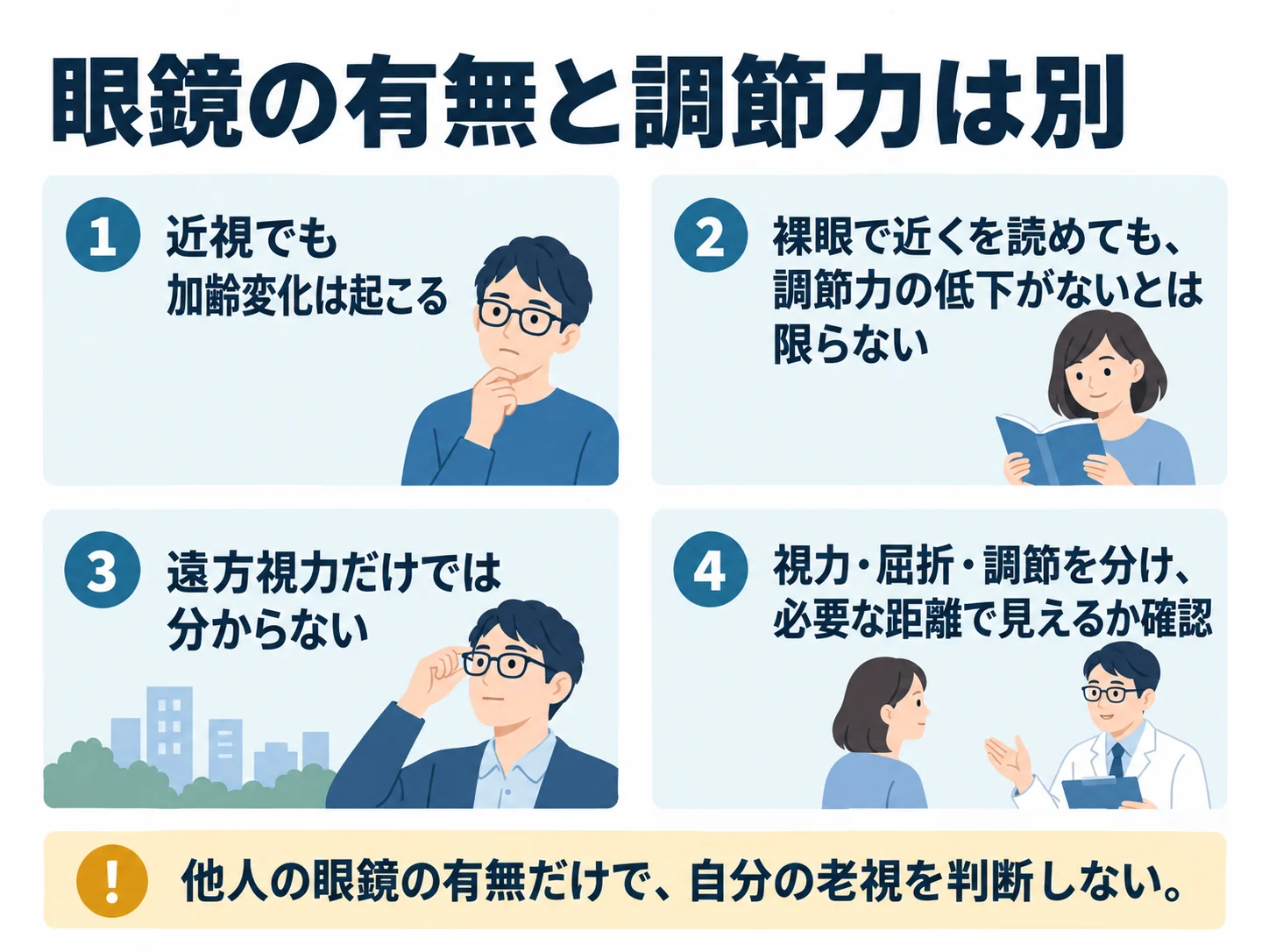 眼鏡の有無と調節力は別。近視でも加齢変化は起こる：裸眼で近くを読めても、調節力の低下がないとは限らない、遠方視力だけでは分からない：視力・屈折・調節を分け、必要な距離で見えるか確認