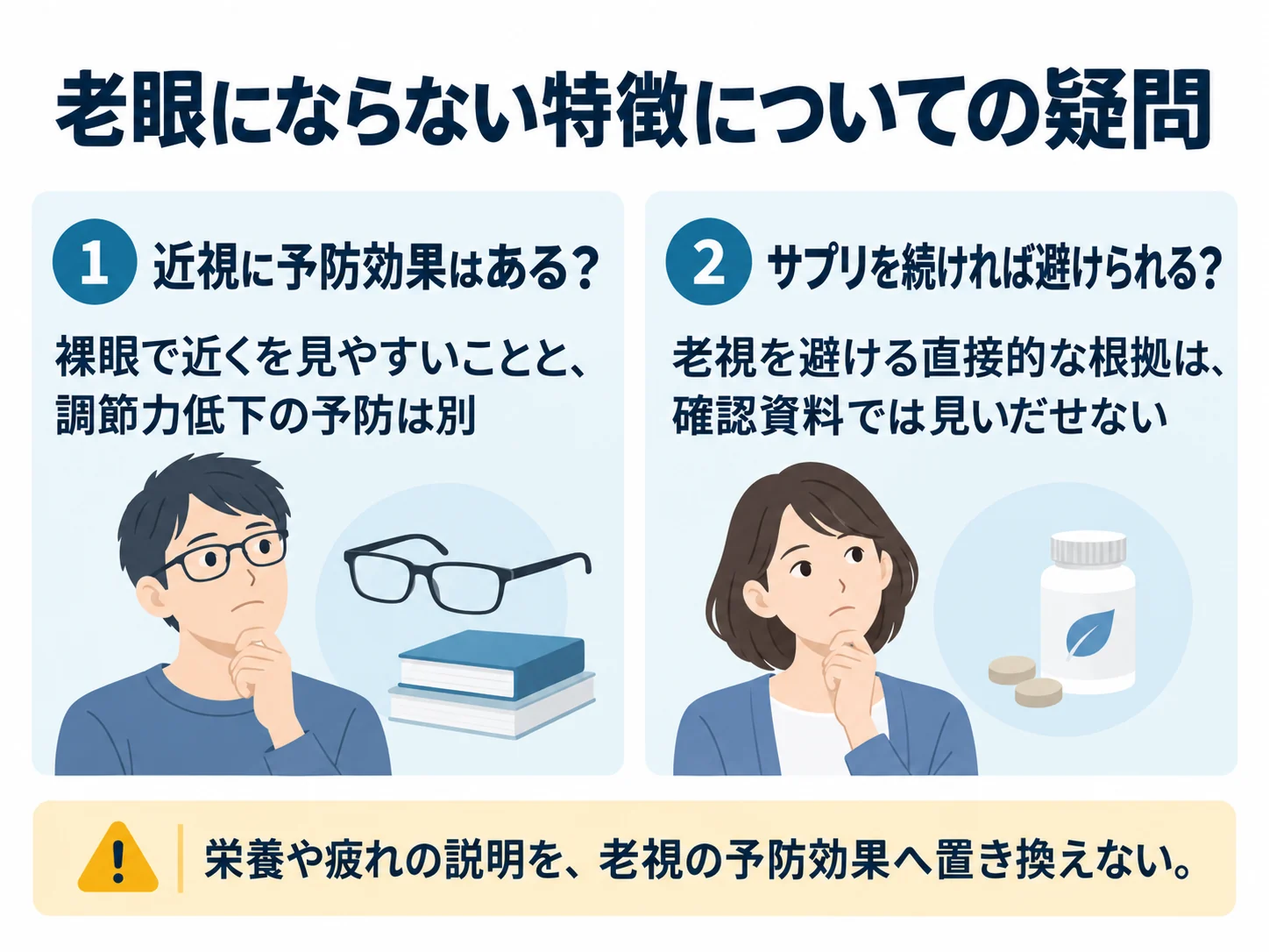 老眼にならない特徴についての疑問。近視に予防効果はある？：裸眼で近くを見やすいことと、調節力低下の予防は別、サプリを続ければ避けられる？：老視を避ける直接的な根拠は、確認資料では見いだせない
