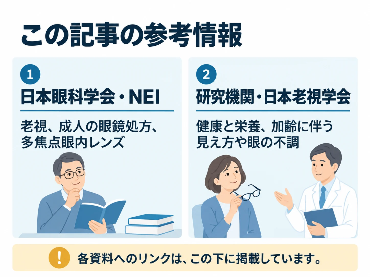 この記事の参考情報。日本眼科学会・NEI：老視、成人の眼鏡処方、多焦点眼内レンズ、研究機関・日本老視学会：健康と栄養、加齢に伴う見え方や眼の不調