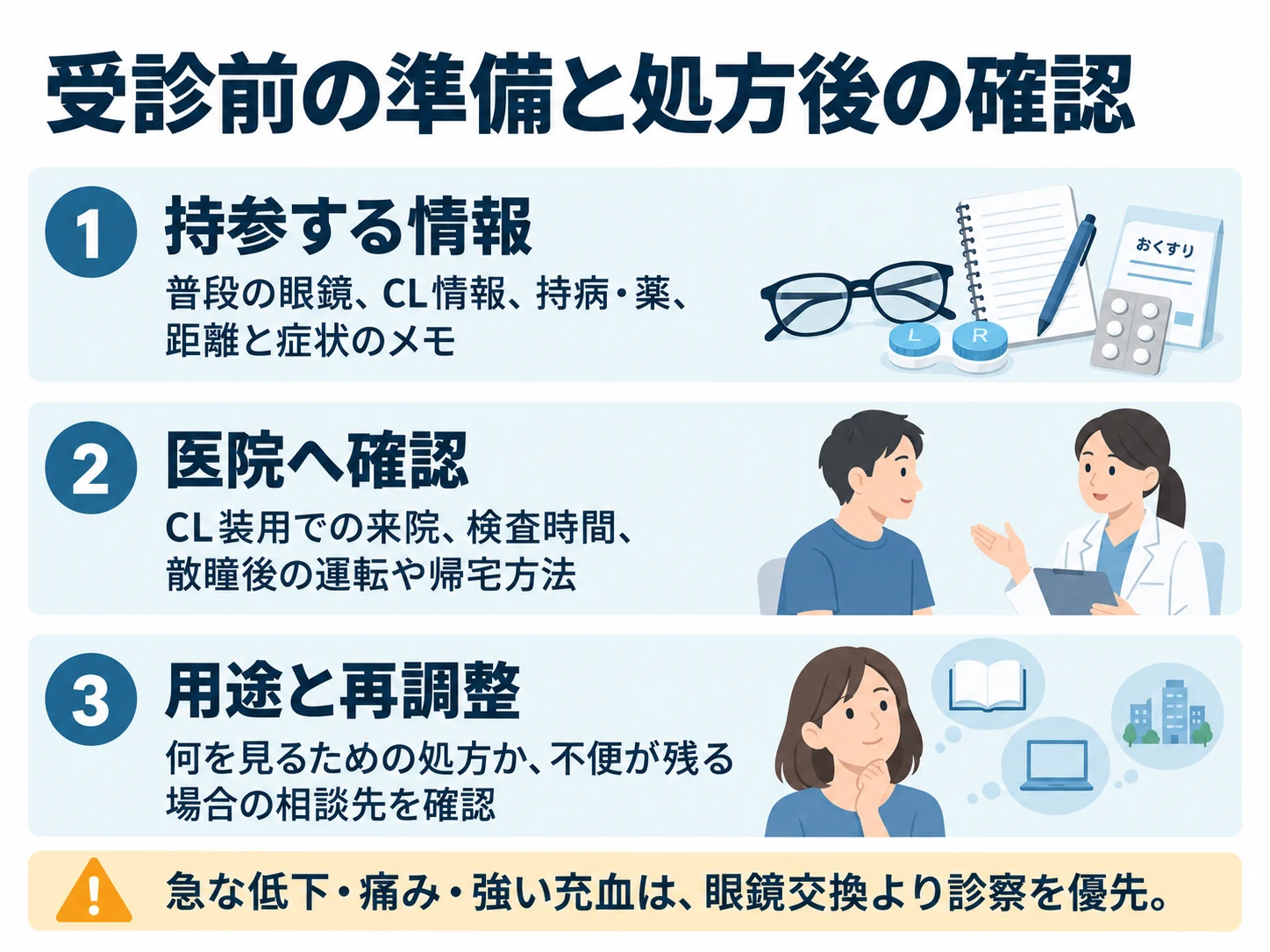 受診前の準備と処方後の確認。持参する情報：普段の眼鏡、CL情報、持病・薬、距離と症状のメモ、医院へ確認：CL装用での来院、検査時間、散瞳後の運転や帰宅方法、用途と再調整：何を見るための処方か、不便が残る場合の相談先を確認