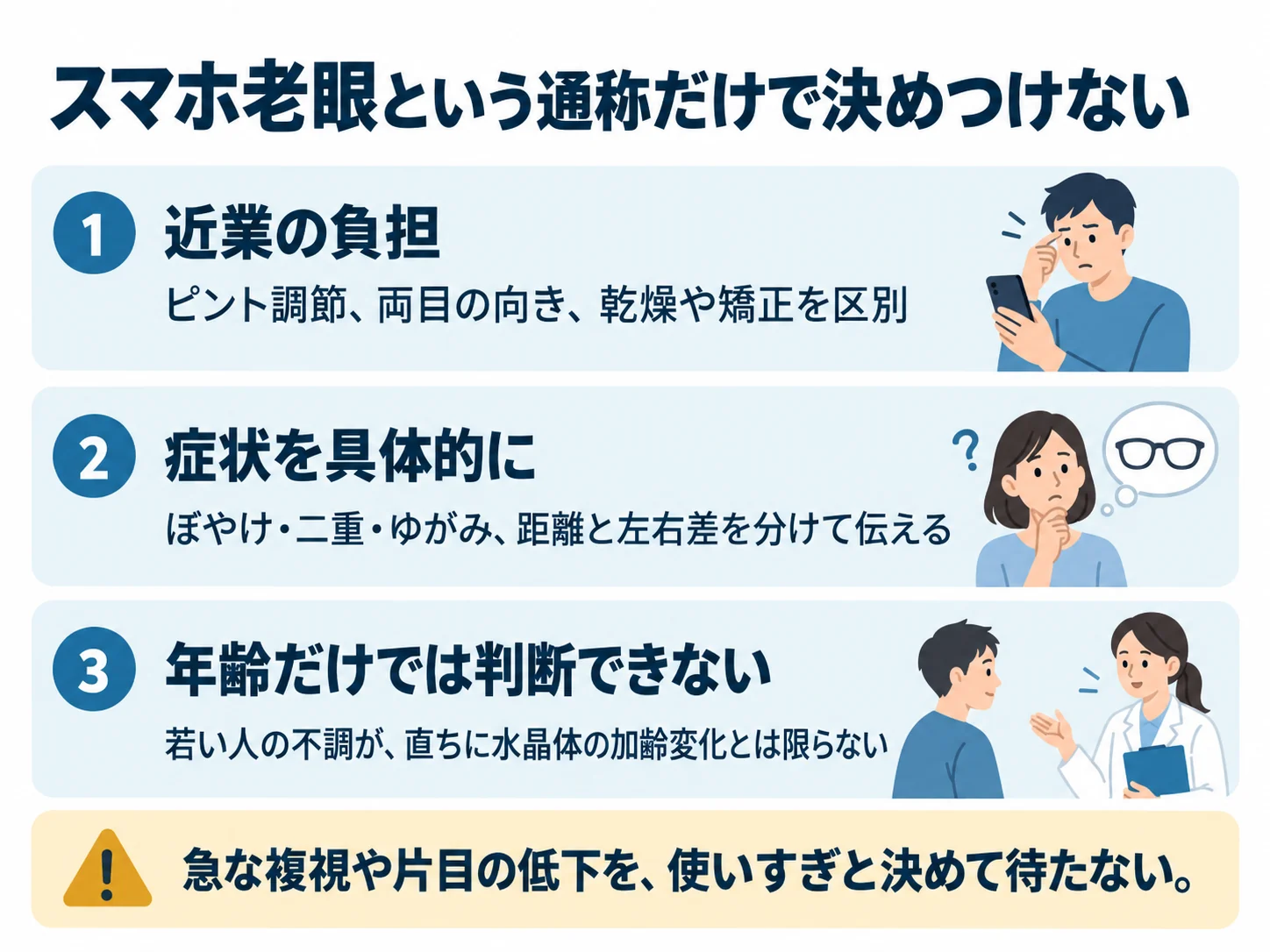 スマホ老眼という通称だけで決めつけない。近業の負担：ピント調節、両目の向き、乾燥や矯正を区別、症状を具体的に：ぼやけ・二重・ゆがみ、距離と左右差を分けて伝える、年齢だけでは判断できない：若い人の不調が、直ちに水晶体の加齢変化とは限らない