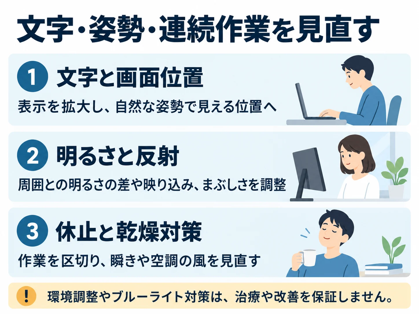 文字・姿勢・連続作業を見直す。文字と画面位置：表示を拡大し、自然な姿勢で見える位置へ、明るさと反射：周囲との明るさの差や映り込み、まぶしさを調整、休止と乾燥対策：作業を区切り、瞬きや空調の風を見直す
