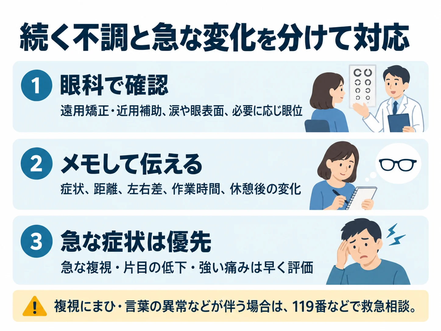 続く不調と急な変化を分けて対応。眼科で確認：遠用矯正・近用補助、涙や眼表面、必要に応じ眼位、メモして伝える：症状、距離、左右差、作業時間、休憩後の変化、急な症状は優先：急な複視・片目の低下・強い痛みは早く評価