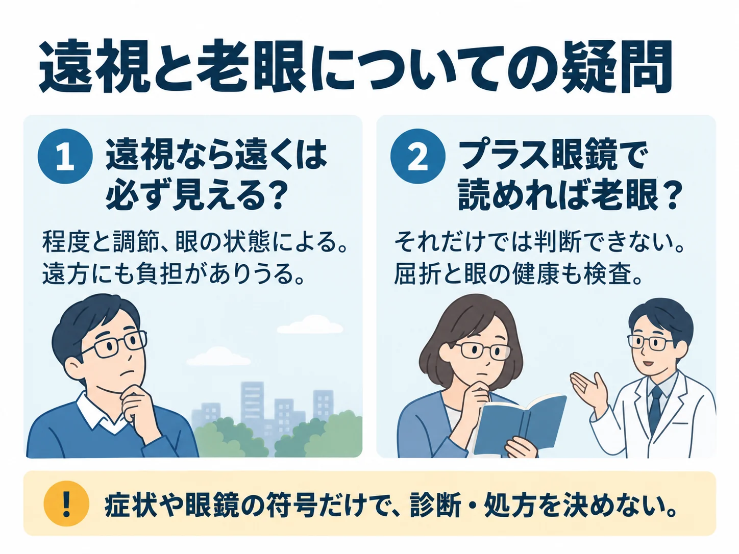 遠視と老眼についての疑問。遠視なら遠くは必ず見える？：程度と調節、眼の状態による。遠方にも負担がありうる、プラス眼鏡で読めれば老眼？：それだけでは判断できない。屈折と眼の健康も検査