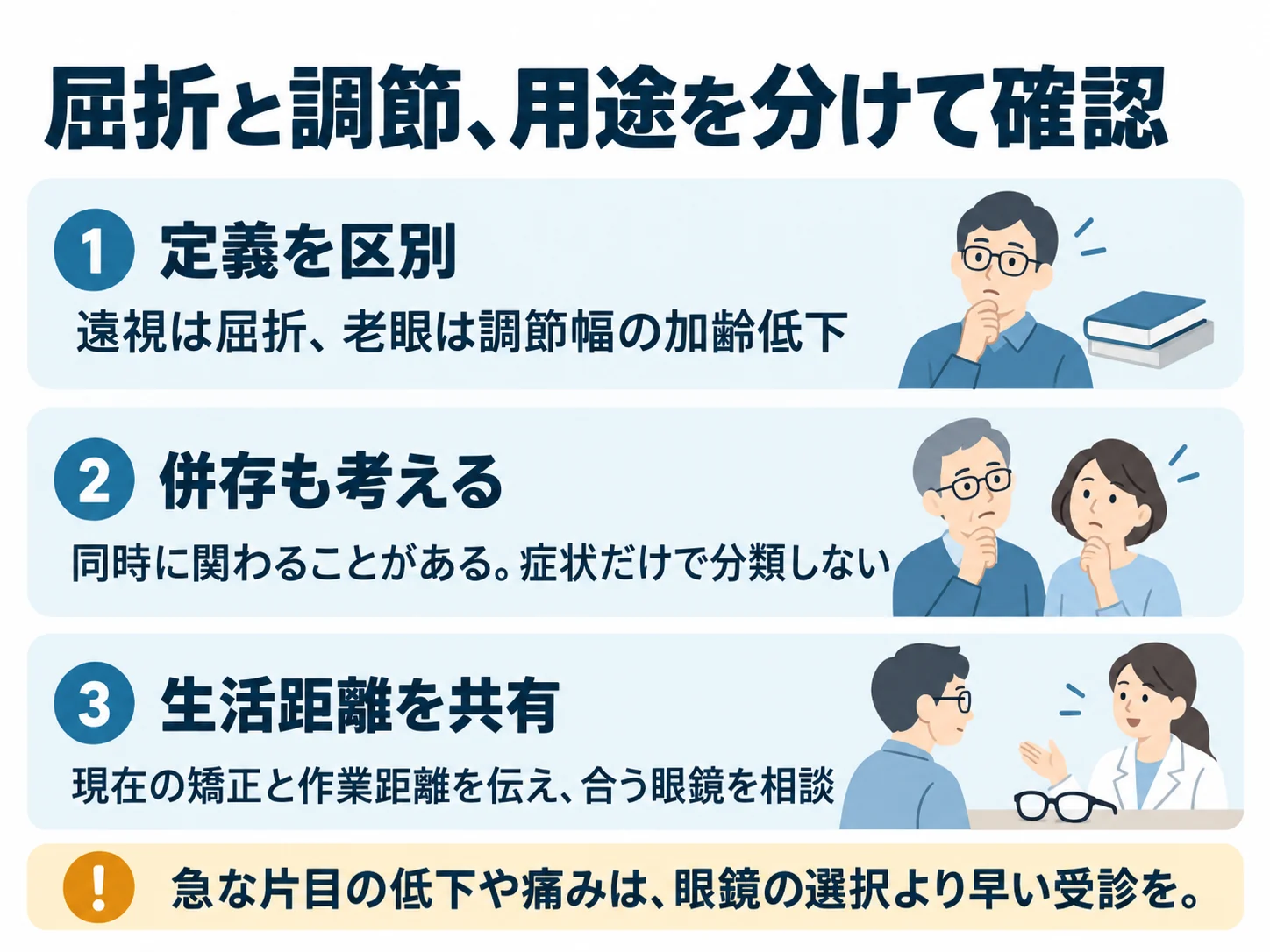 屈折と調節、用途を分けて確認。定義を区別：遠視は屈折、老眼は調節幅の加齢低下、併存も考える：同時に関わることがある。症状だけで分類しない、生活距離を共有：現在の矯正と作業距離を伝え、合う眼鏡を相談