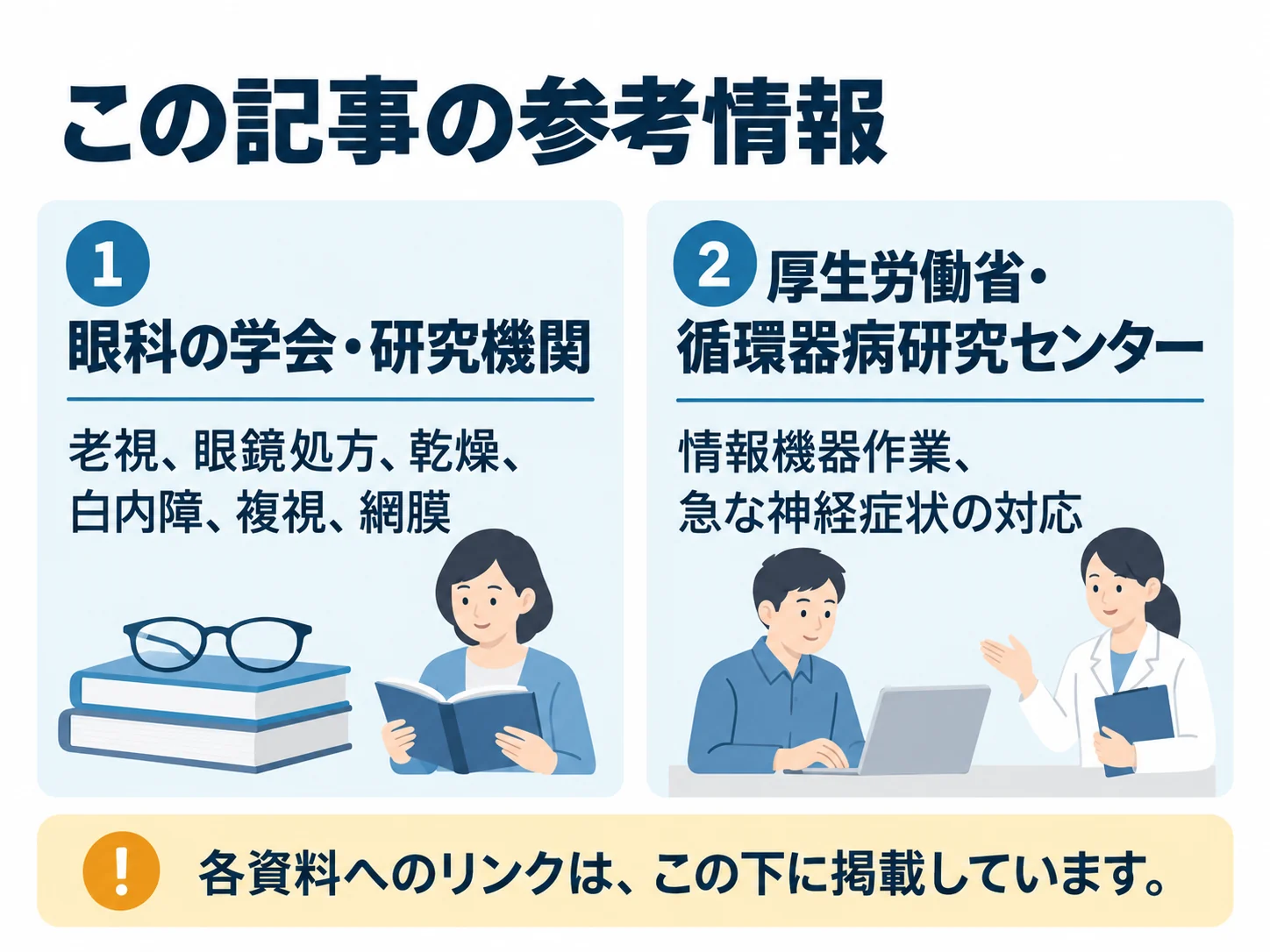 この記事の参考情報。眼科の学会・研究機関:老視、眼鏡処方、乾燥、白内障、複視、網膜、厚生労働省・循環器病研究センター:情報機器作業、急な神経症状の対応