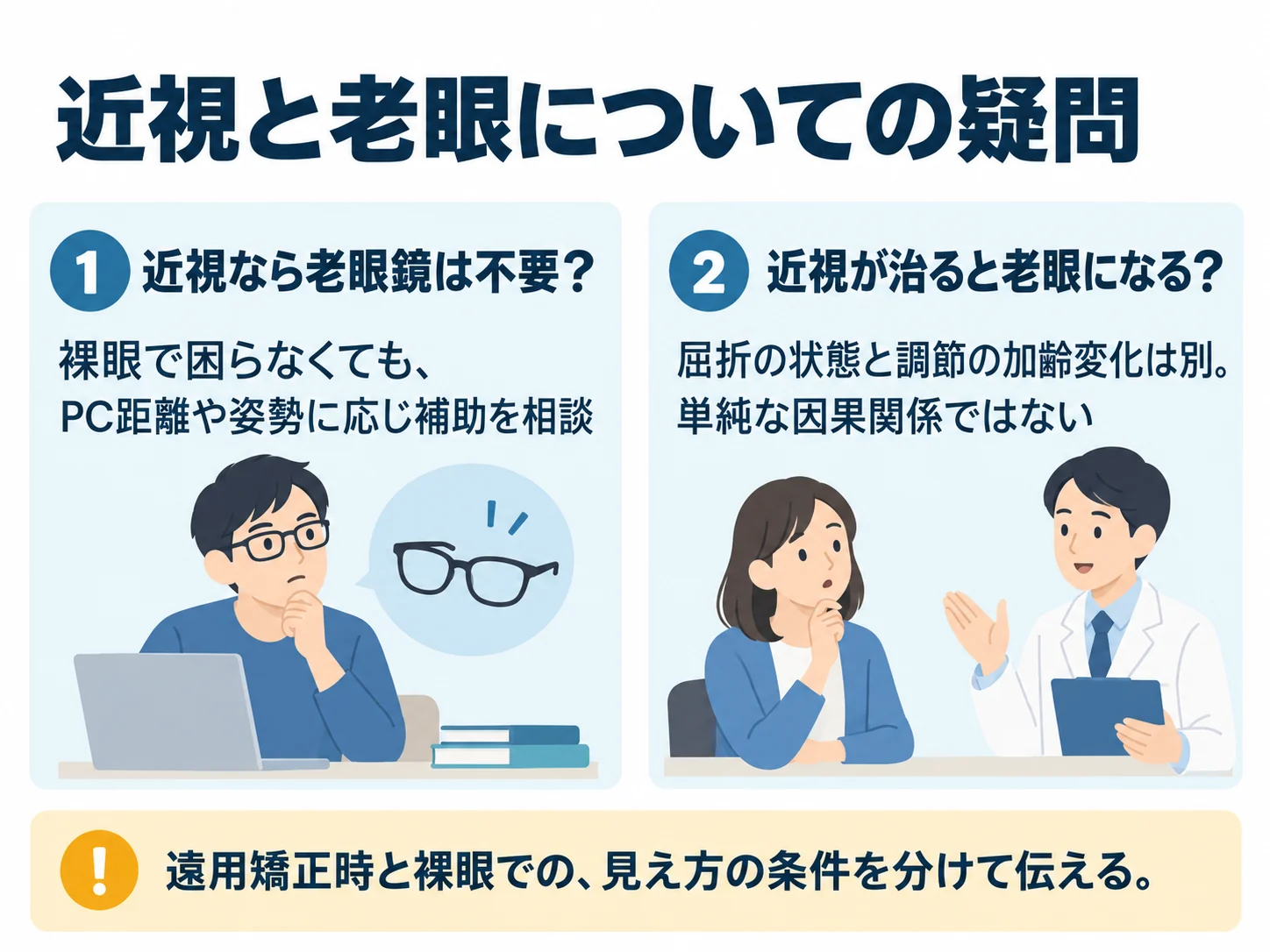 近視と老眼についての疑問。近視なら老眼鏡は不要？：裸眼で困らなくても、PC距離や姿勢に応じ補助を相談、近視が治ると老眼になる？：屈折の状態と調節の加齢変化は別。単純な因果関係ではない